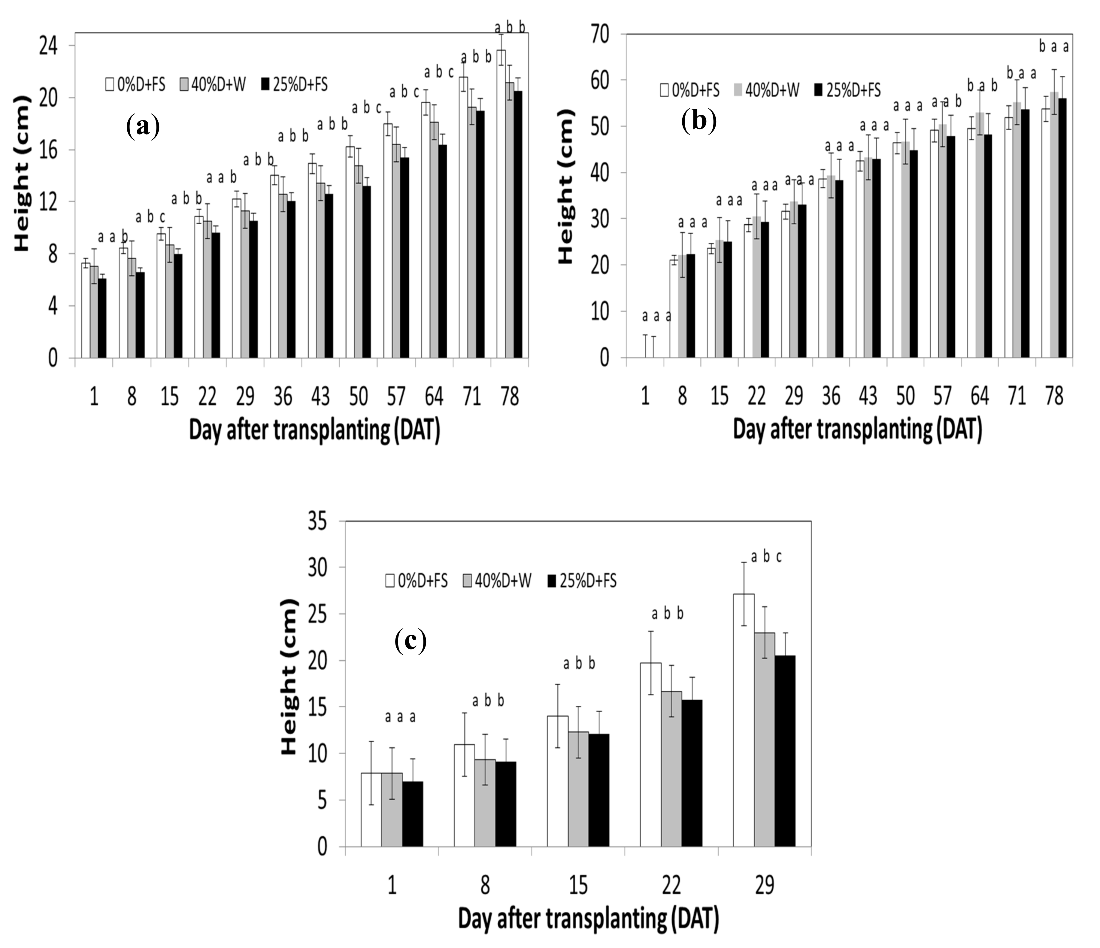 Horticulturae 06 00083 g002