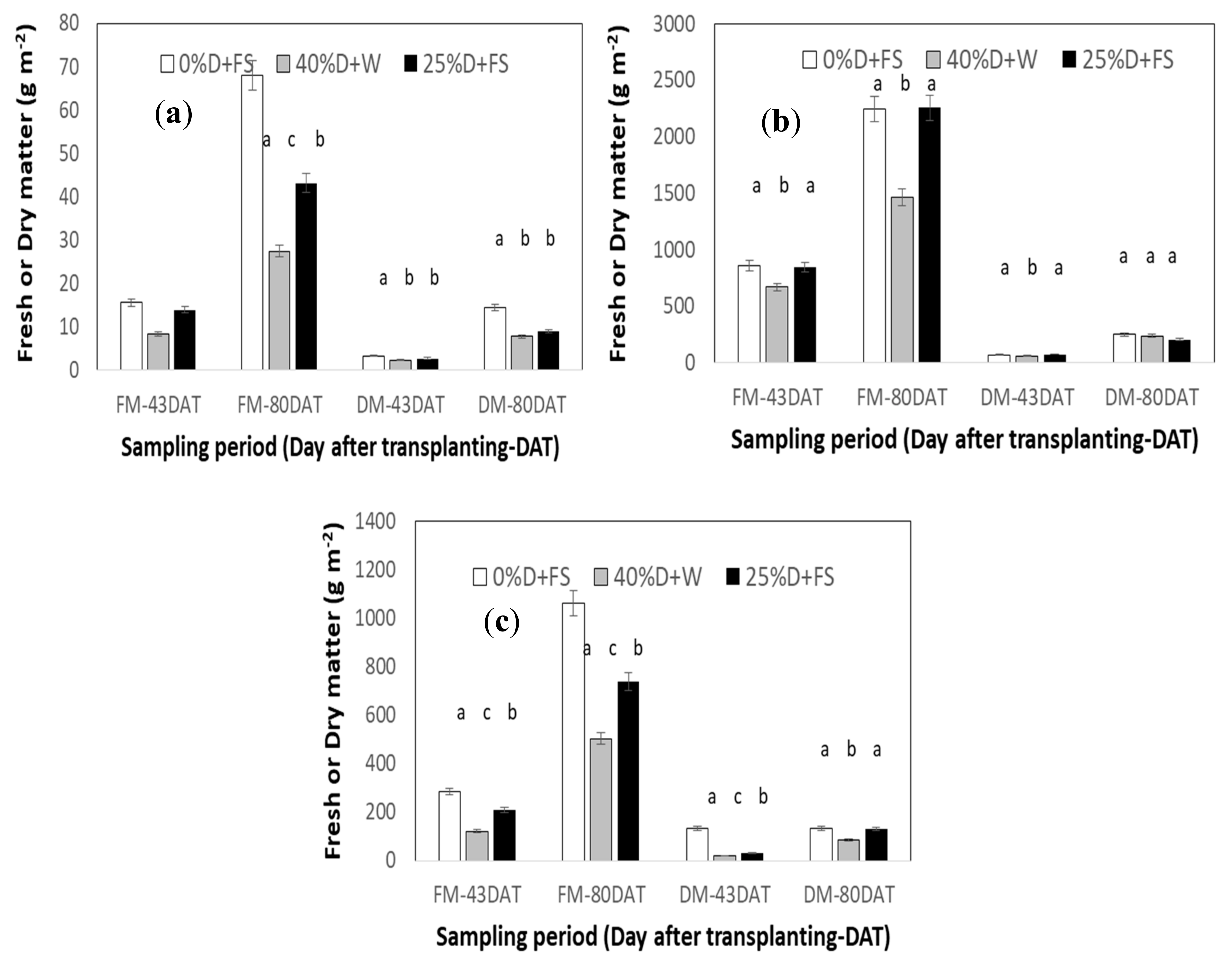 Horticulturae 06 00083 g003