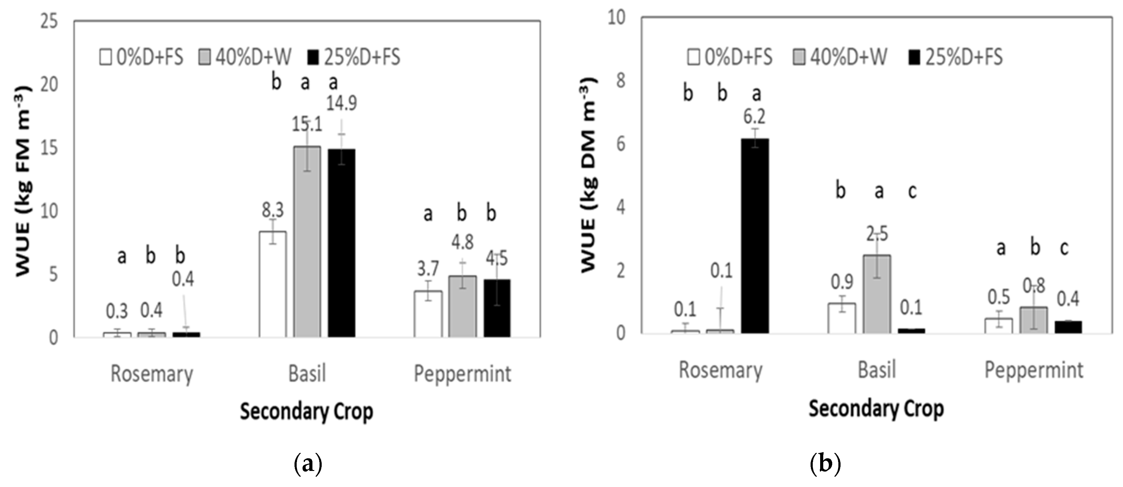 Horticulturae 06 00083 g004