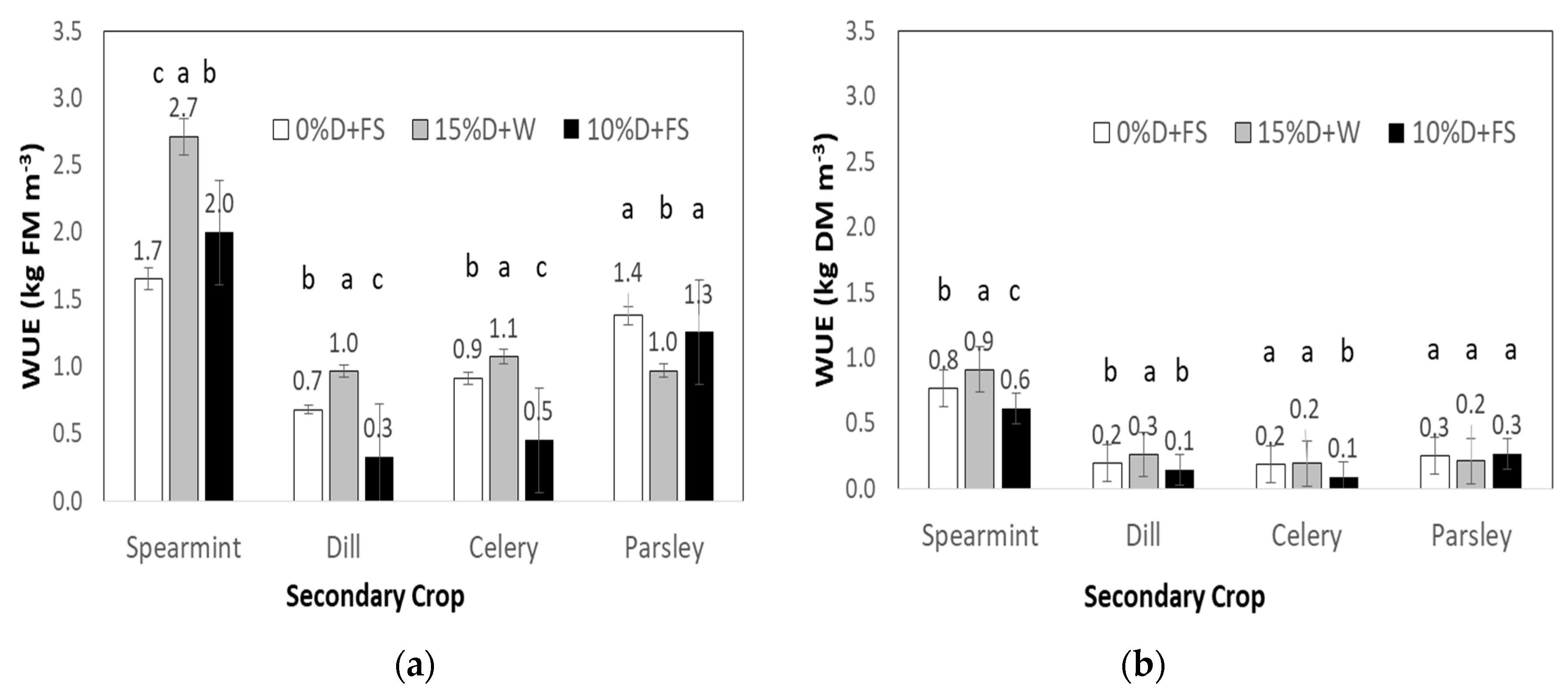 Horticulturae 06 00083 g005