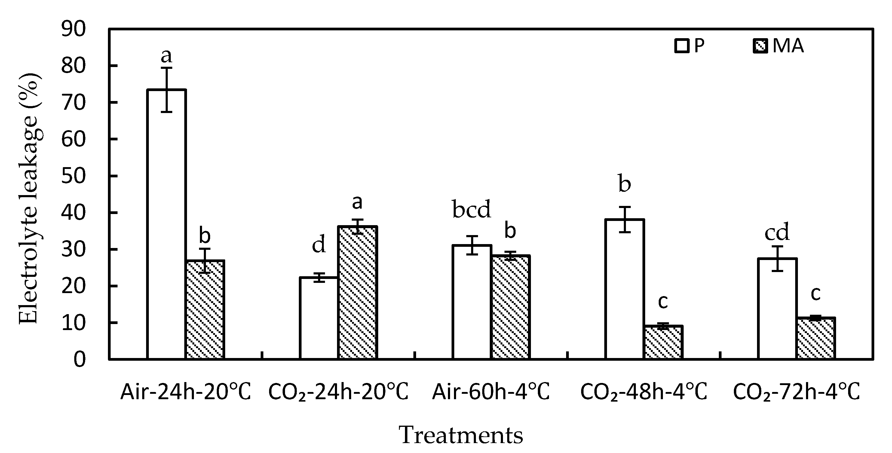 Horticulturae 06 00084 g002