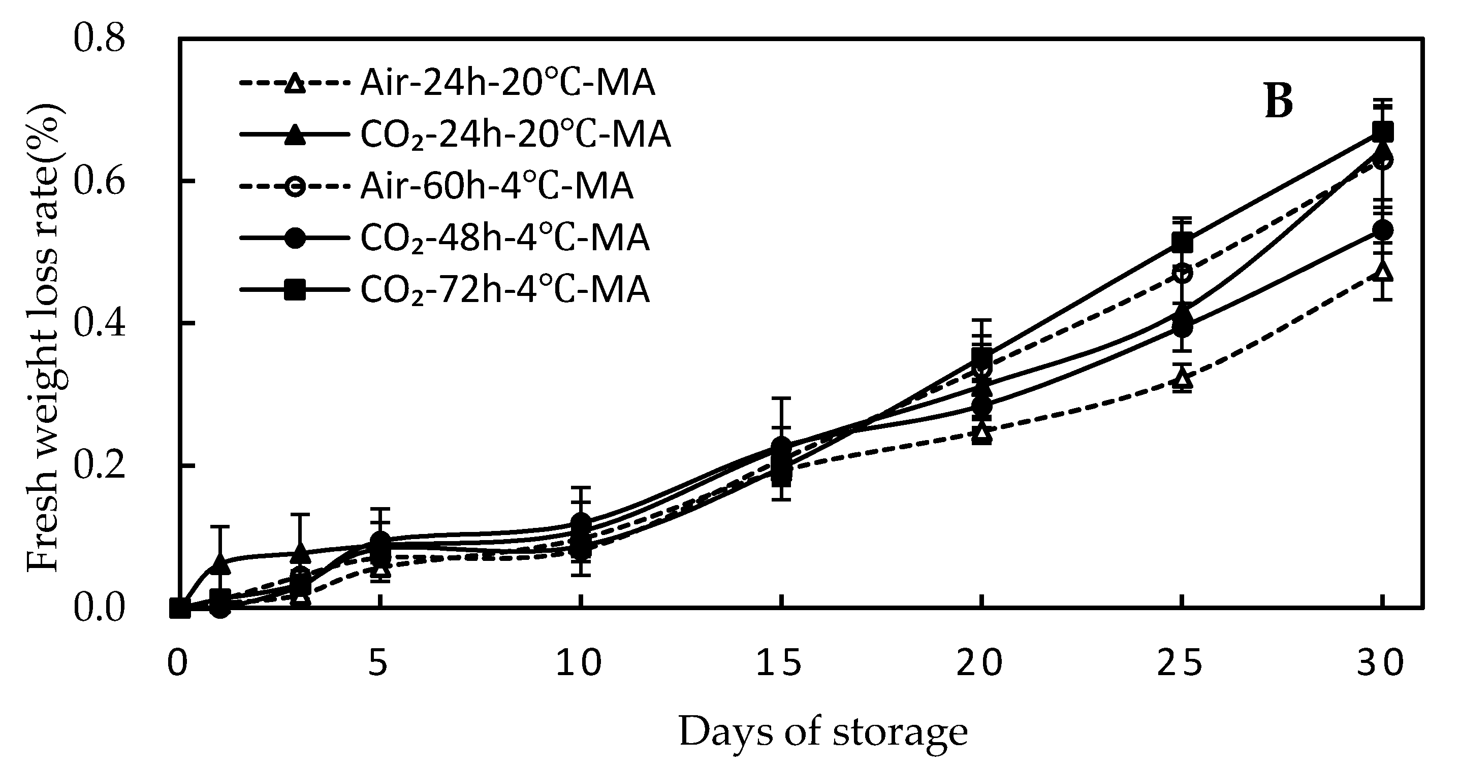 Horticulturae 06 00084 g003b