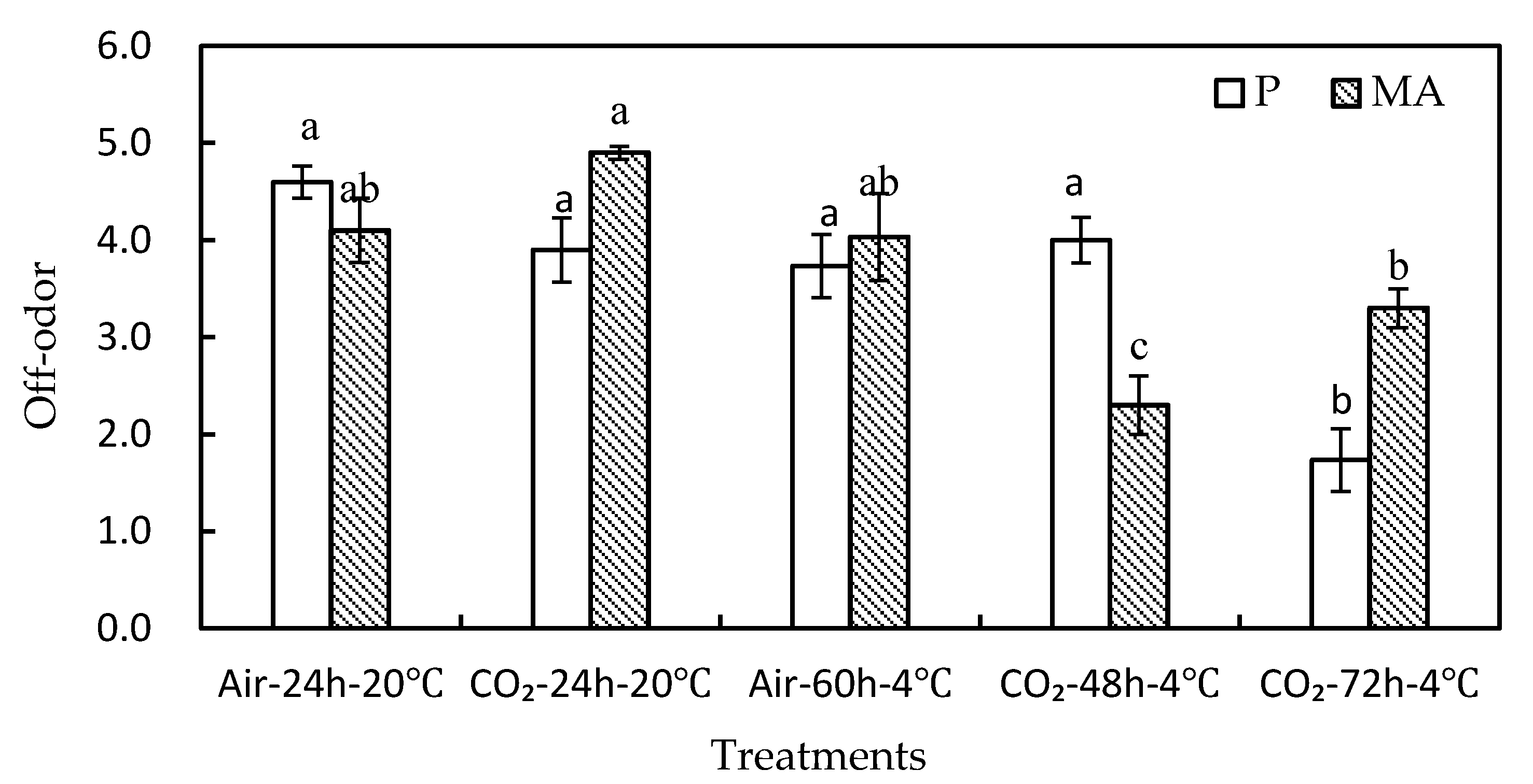 Horticulturae 06 00084 g004
