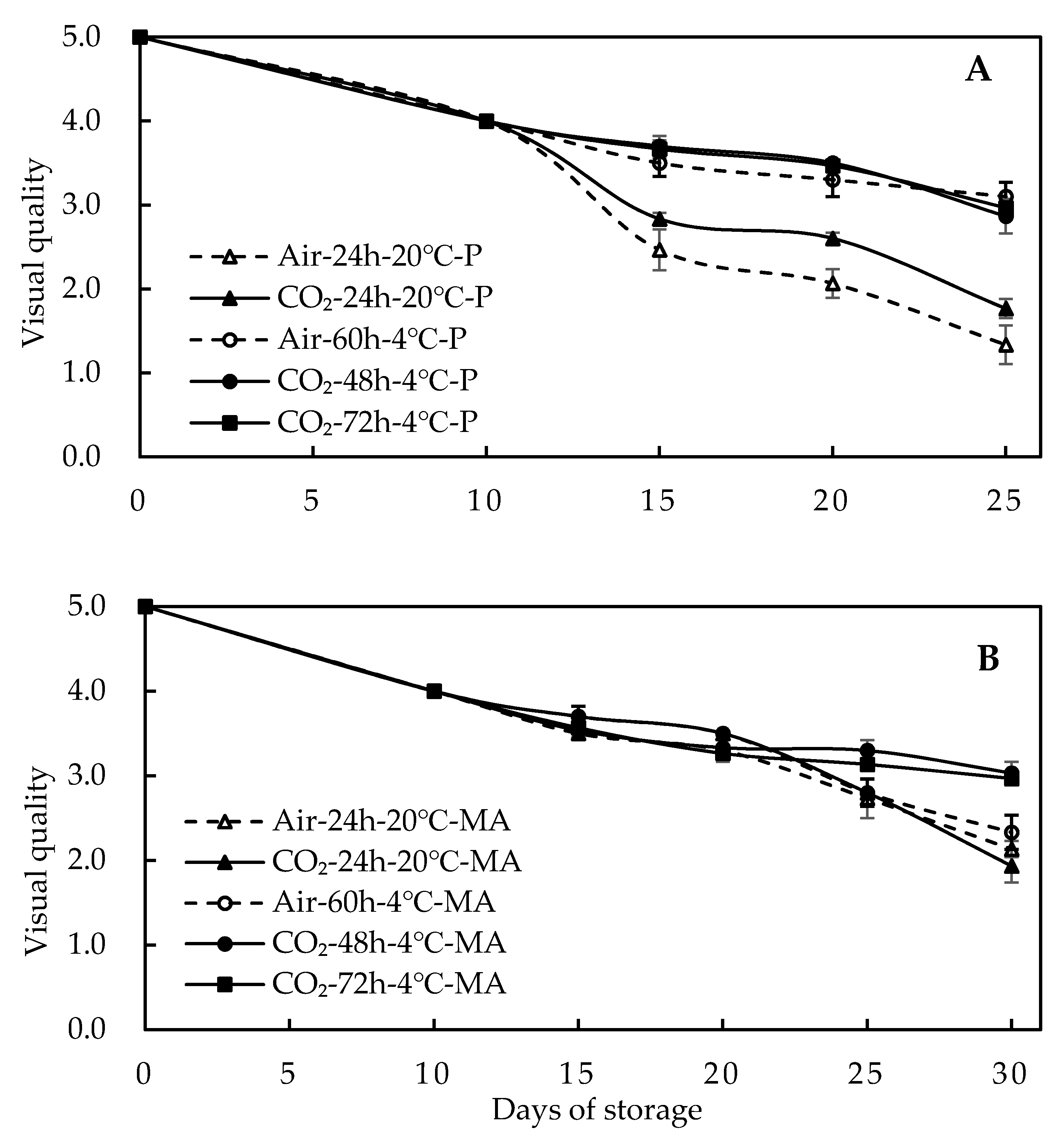 Horticulturae 06 00084 g005