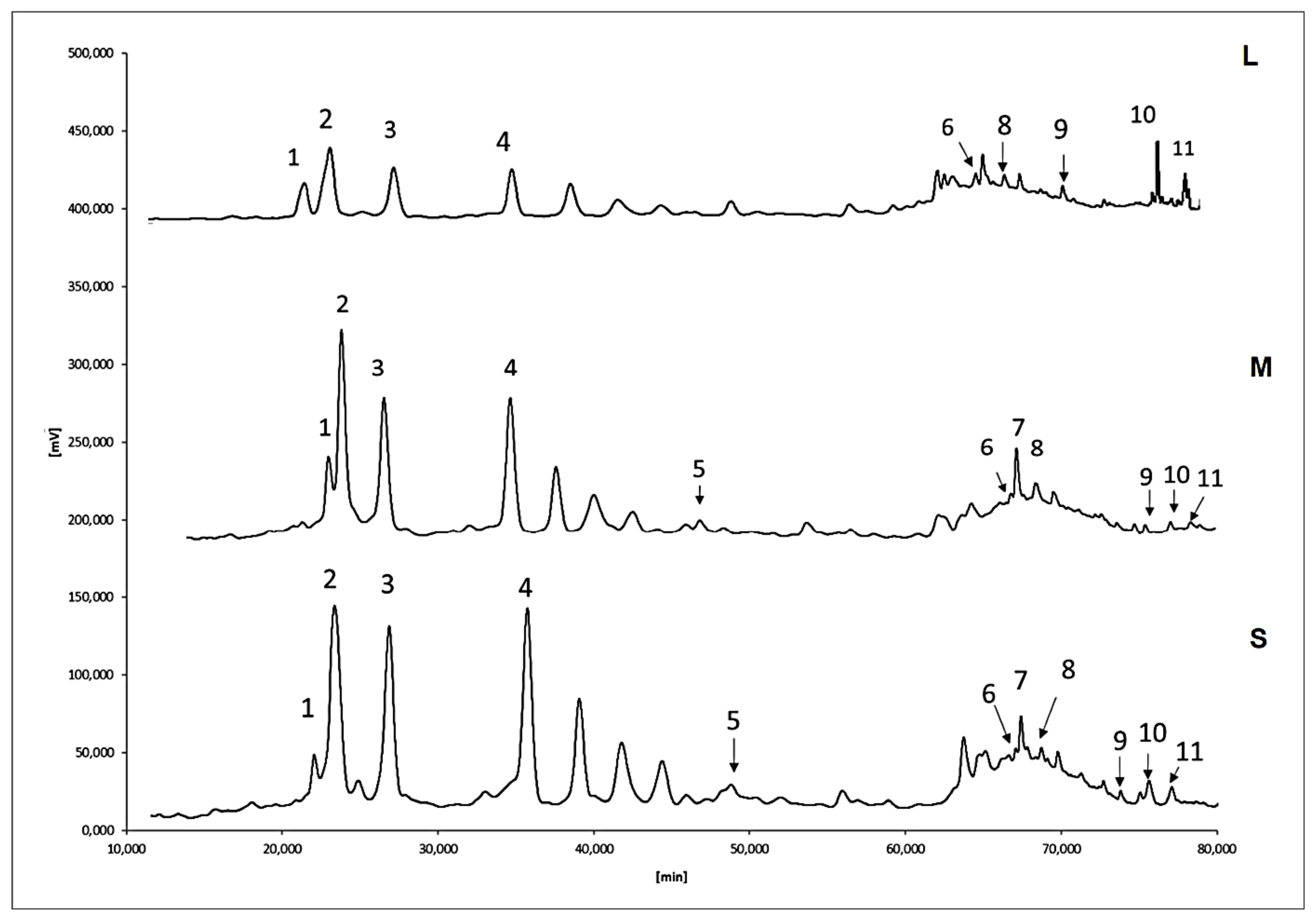 Horticulturae 06 00091 g001