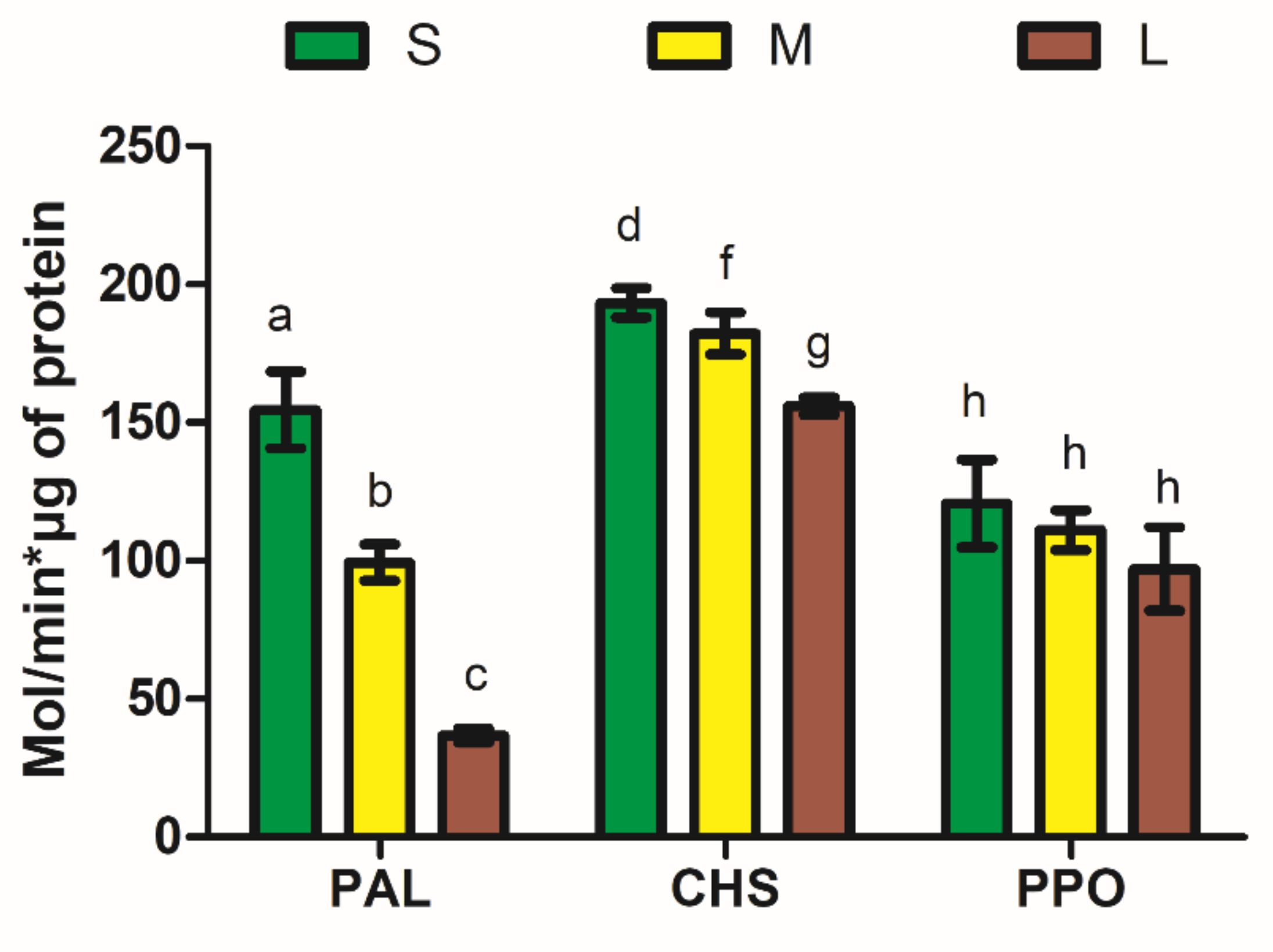 Horticulturae 06 00091 g002