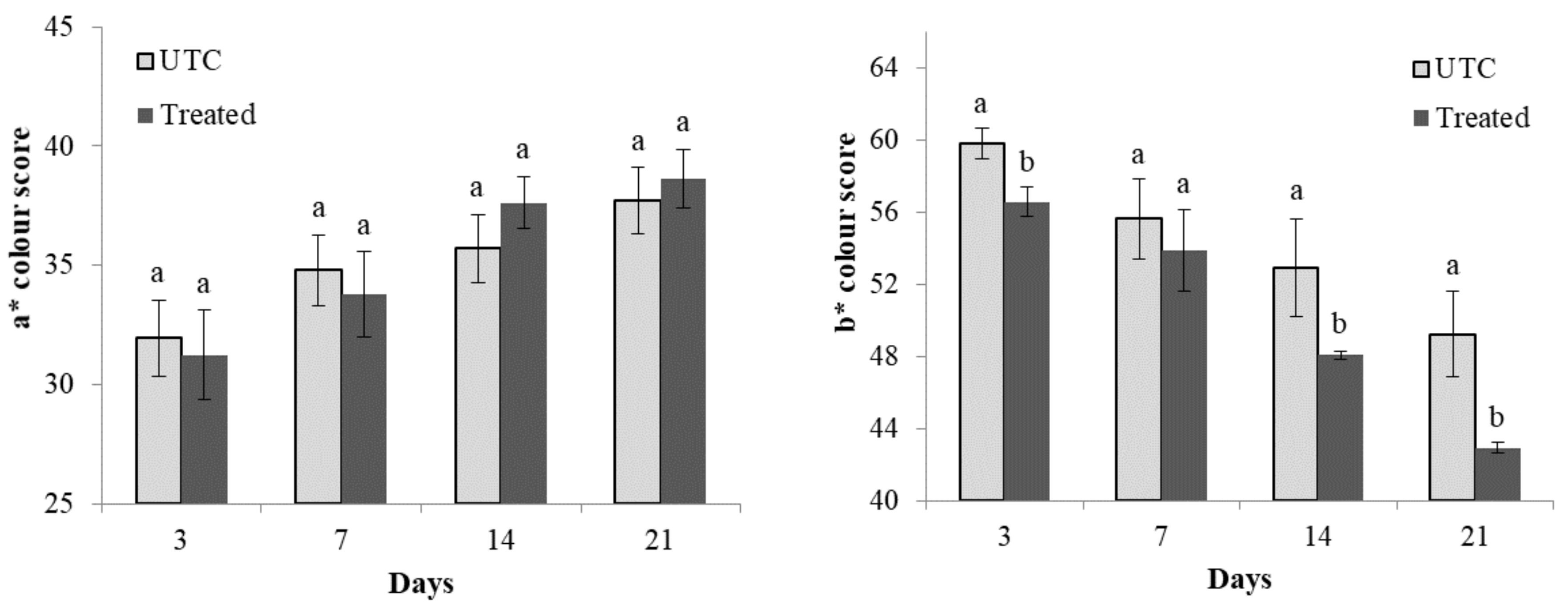 Horticulturae 06 00092 g001a