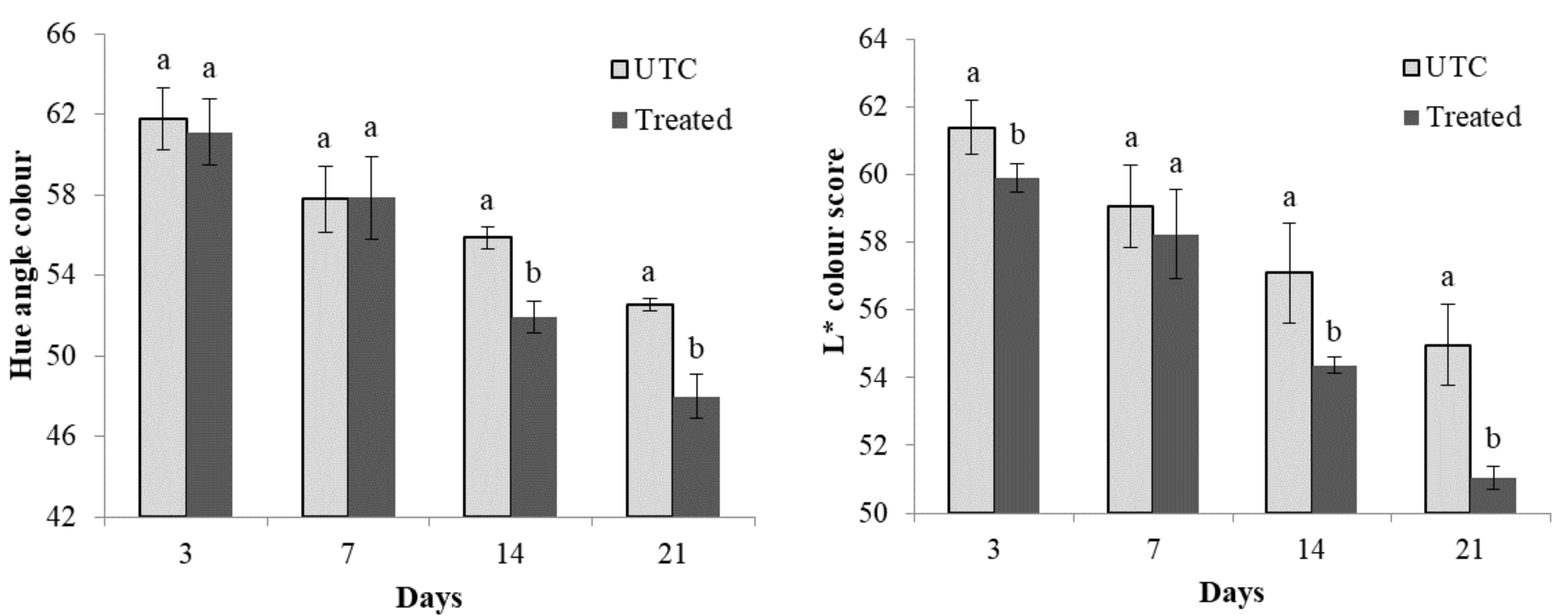 Horticulturae 06 00092 g001b