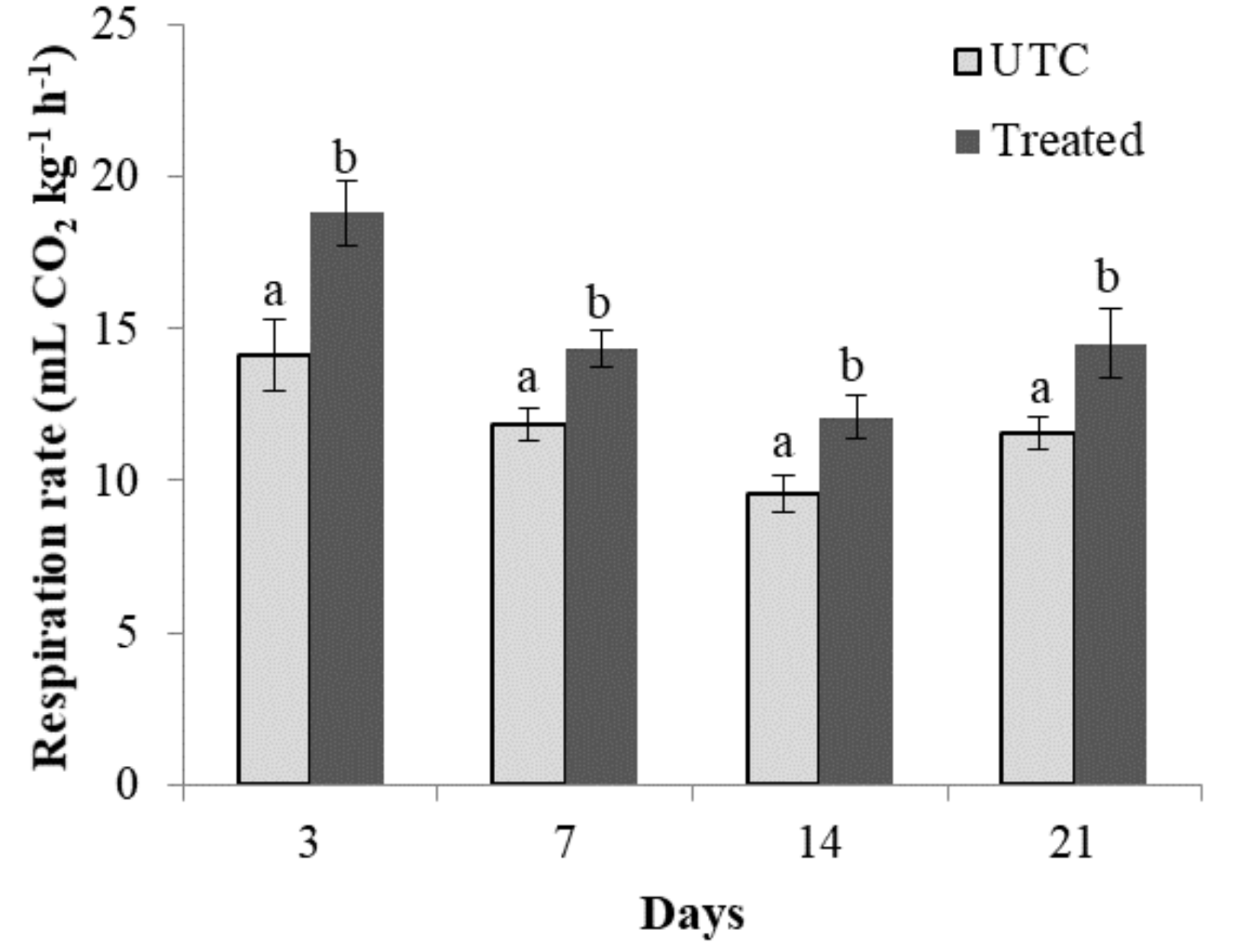 Horticulturae 06 00092 g004