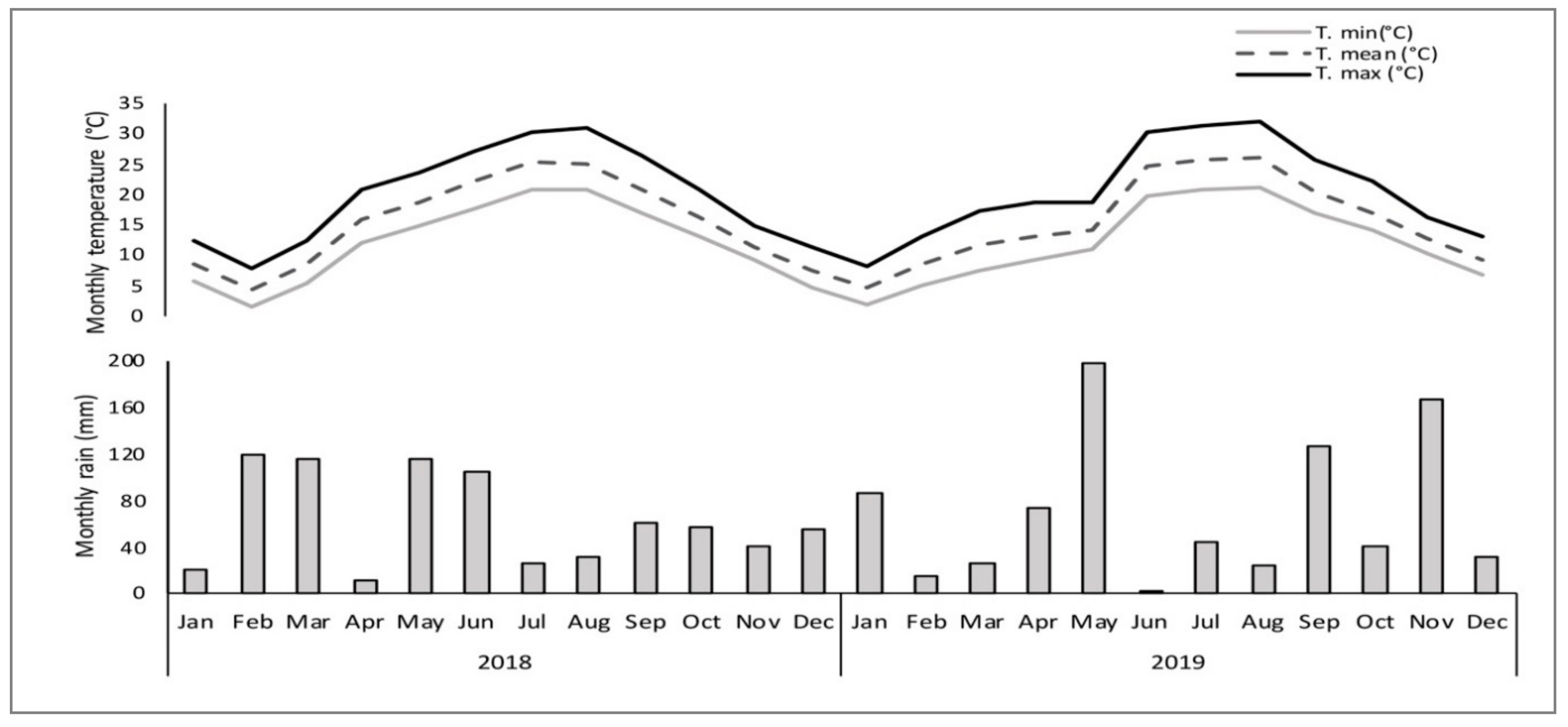 Horticulturae 06 00096 g001