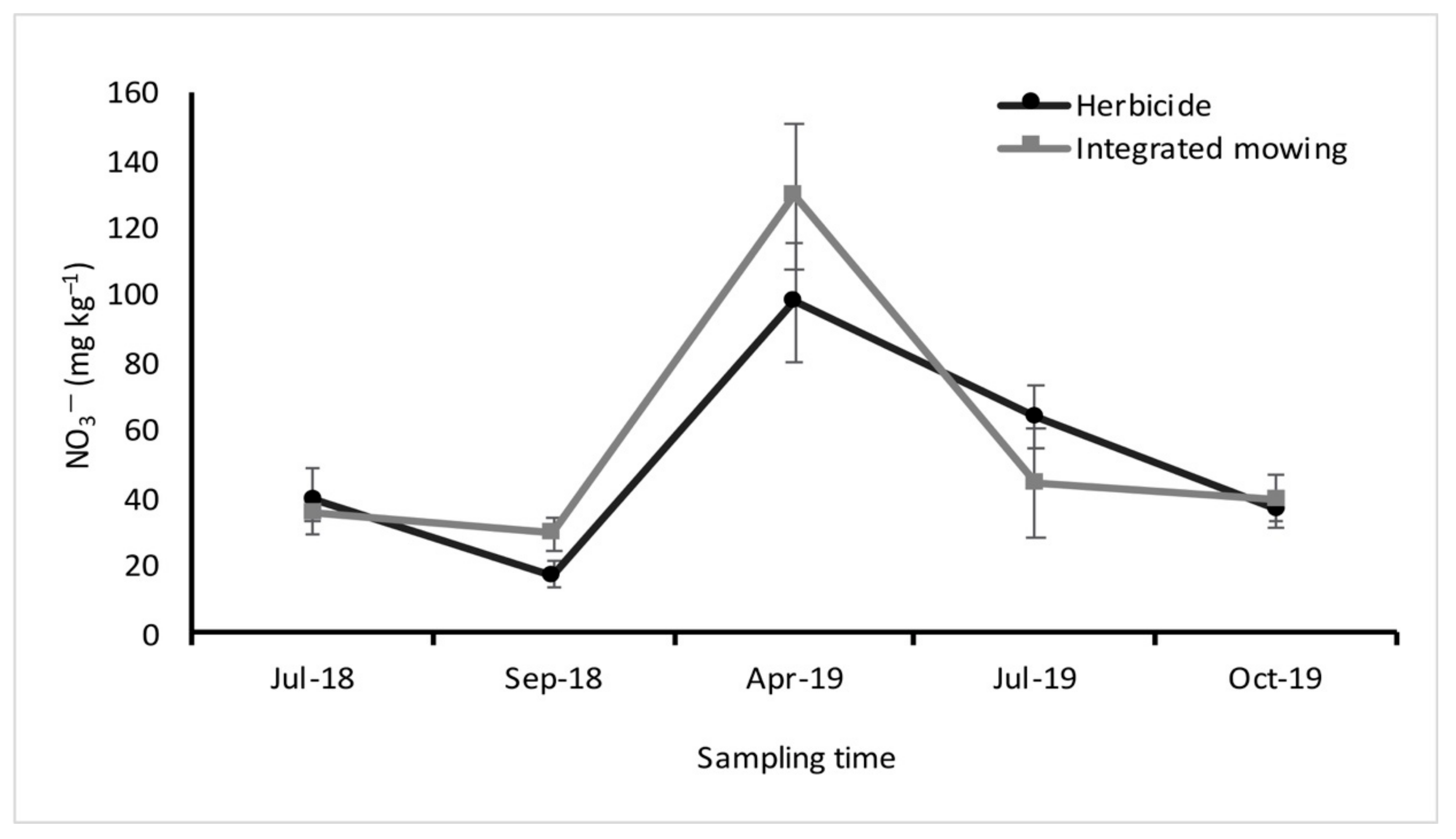 Horticulturae 06 00096 g002