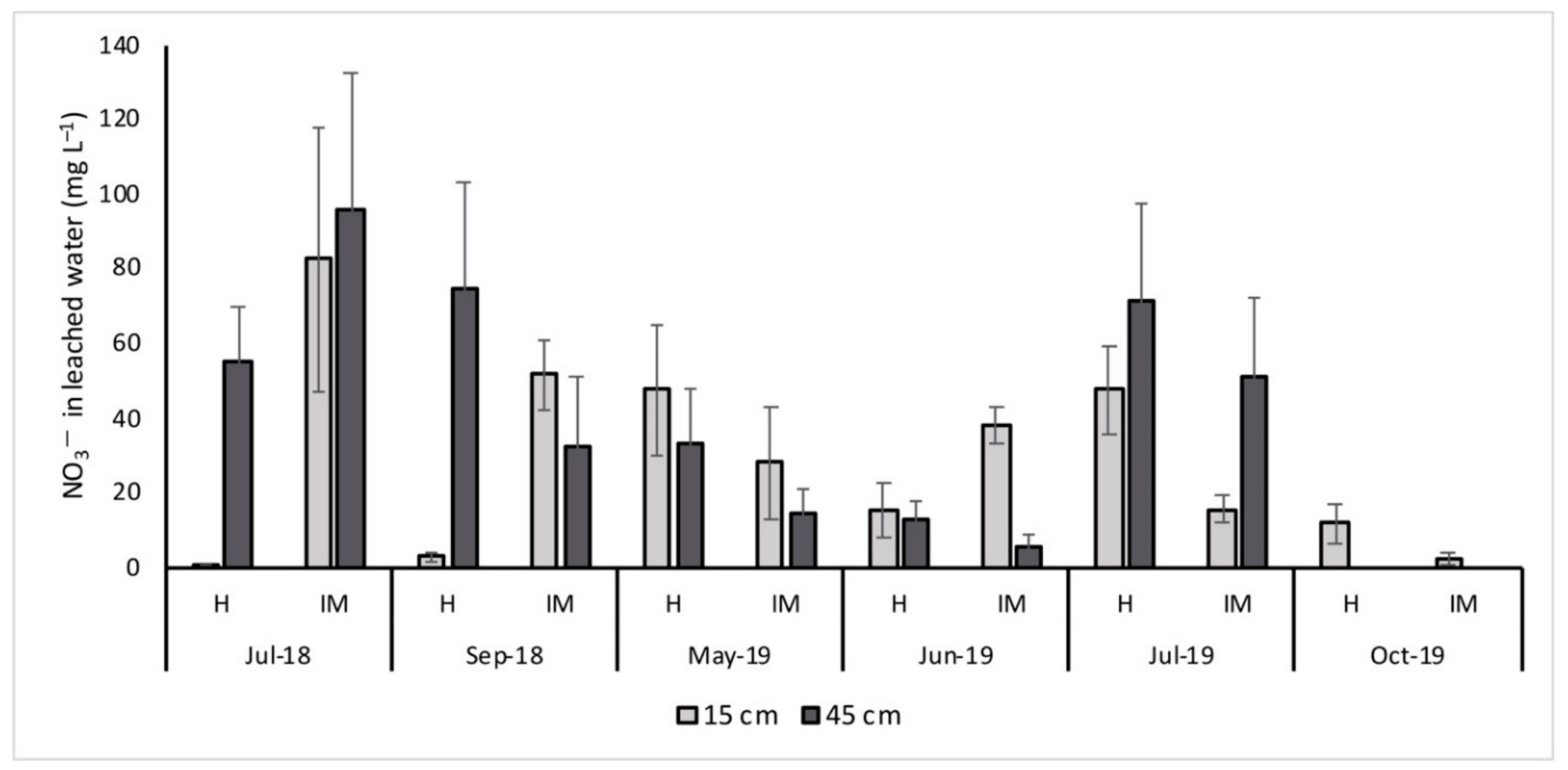 Horticulturae 06 00096 g003