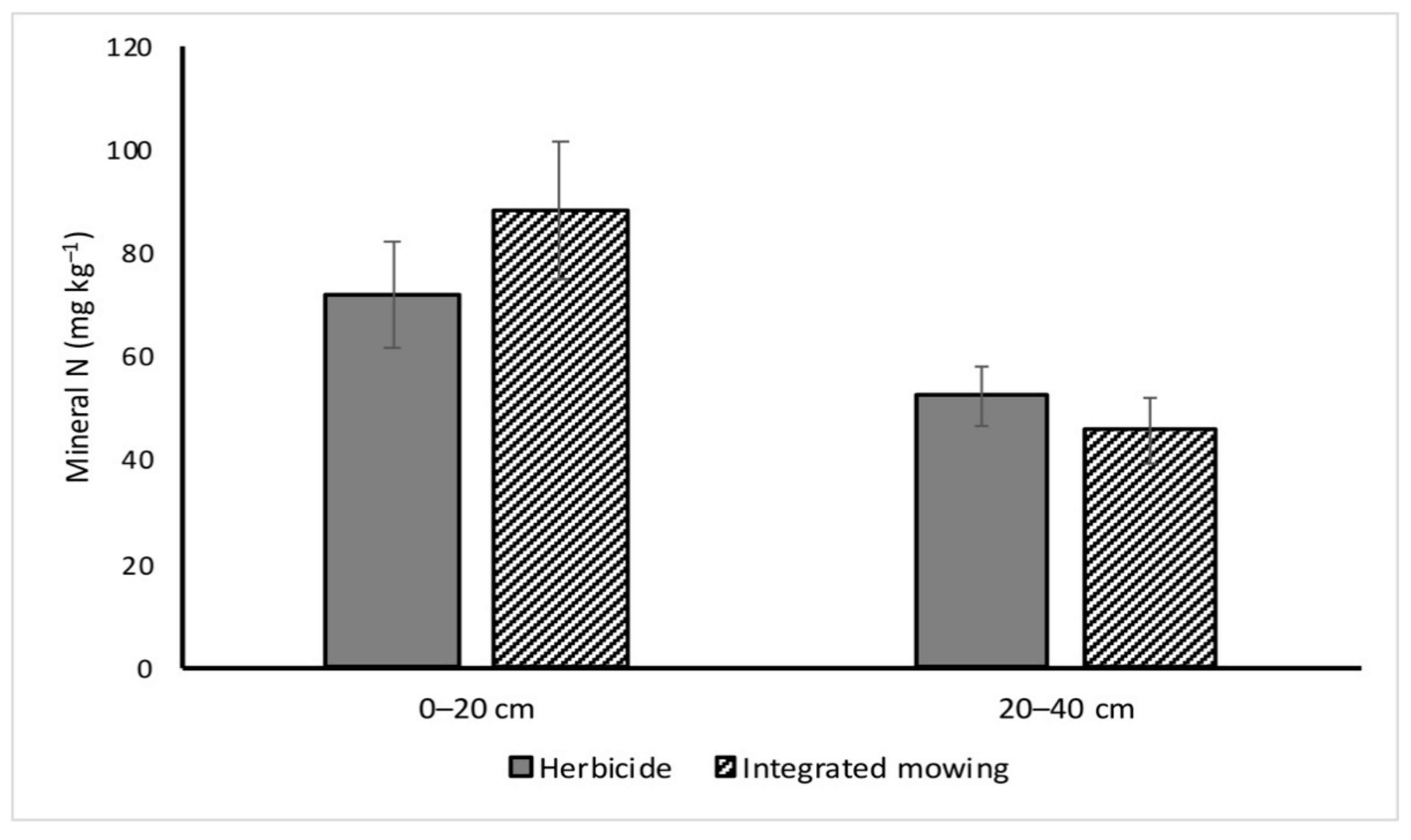 Horticulturae 06 00096 g004