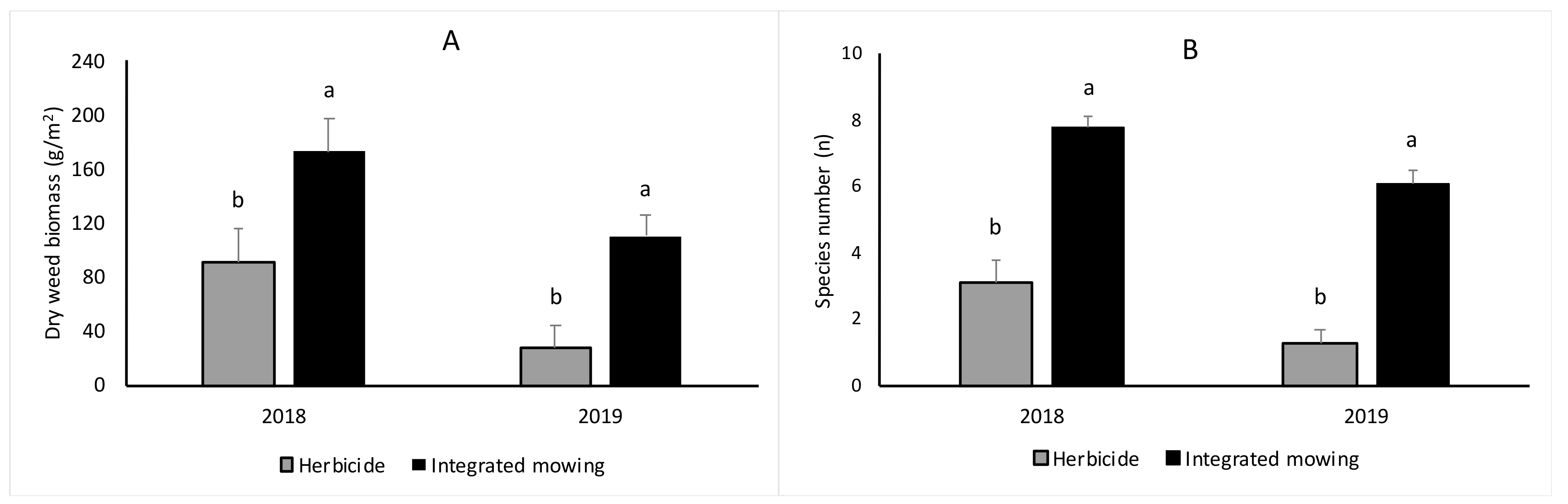 Horticulturae 06 00096 g005
