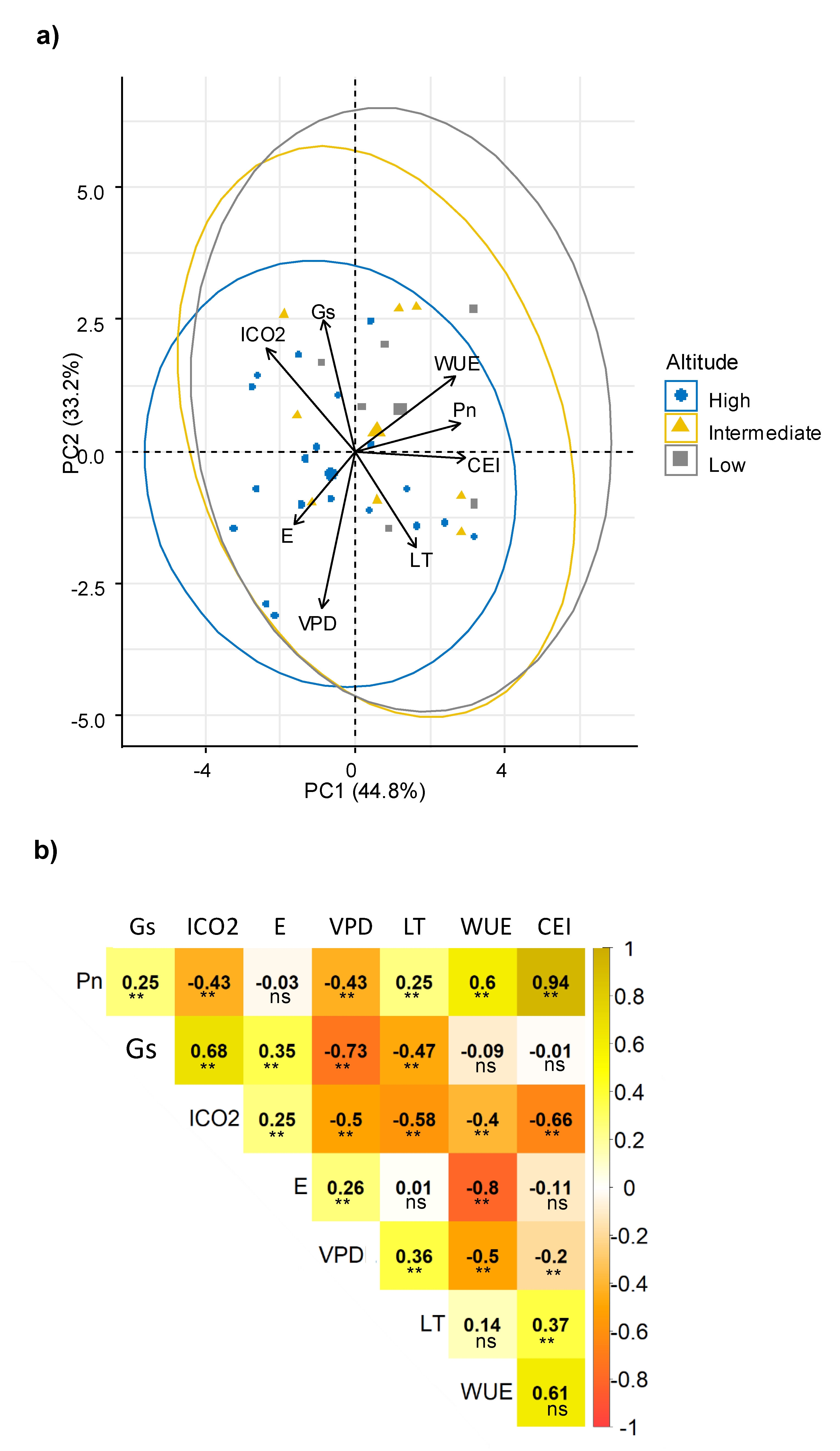 Horticulturae 06 00099 g001