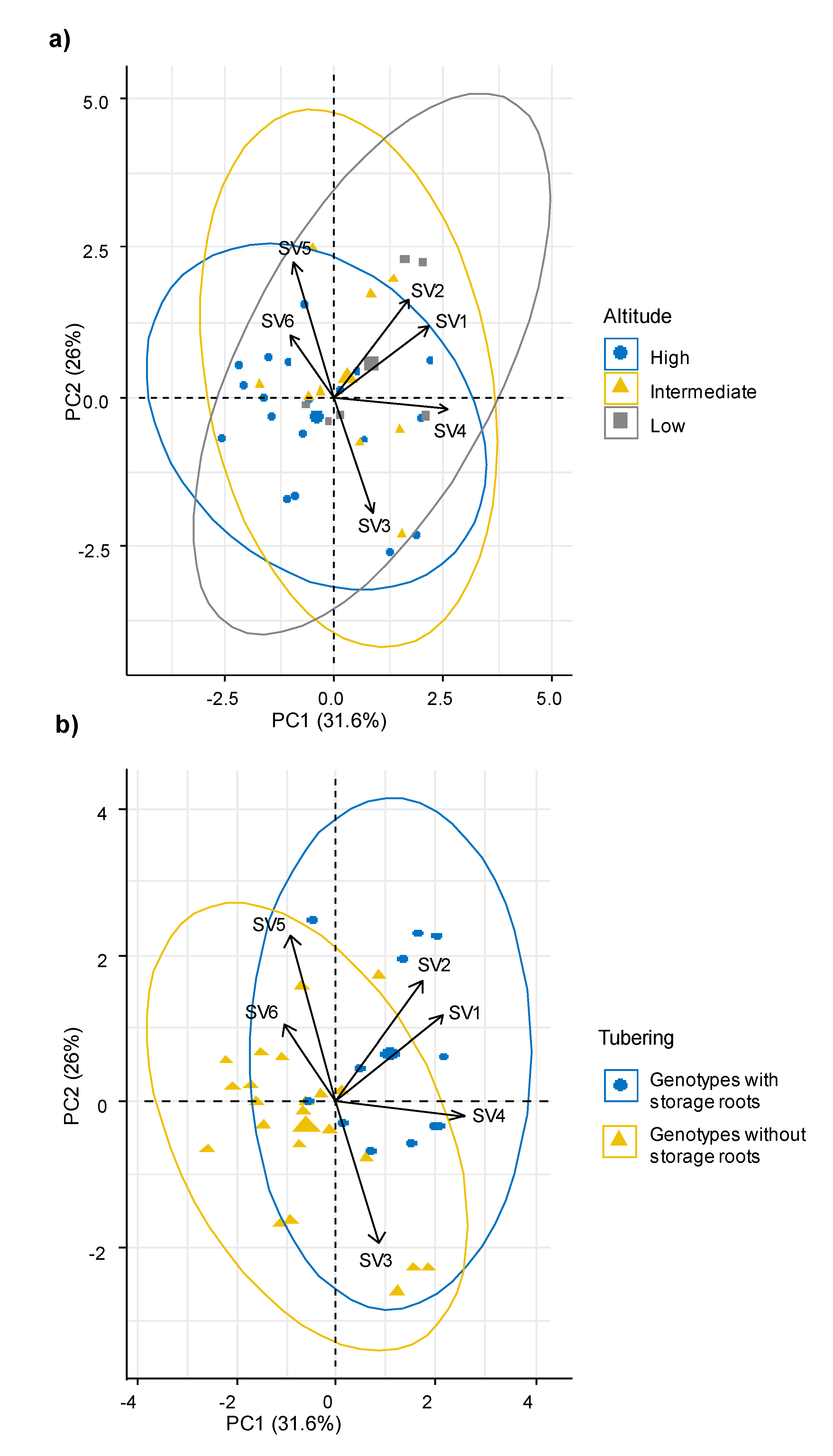 Horticulturae 06 00099 g003
