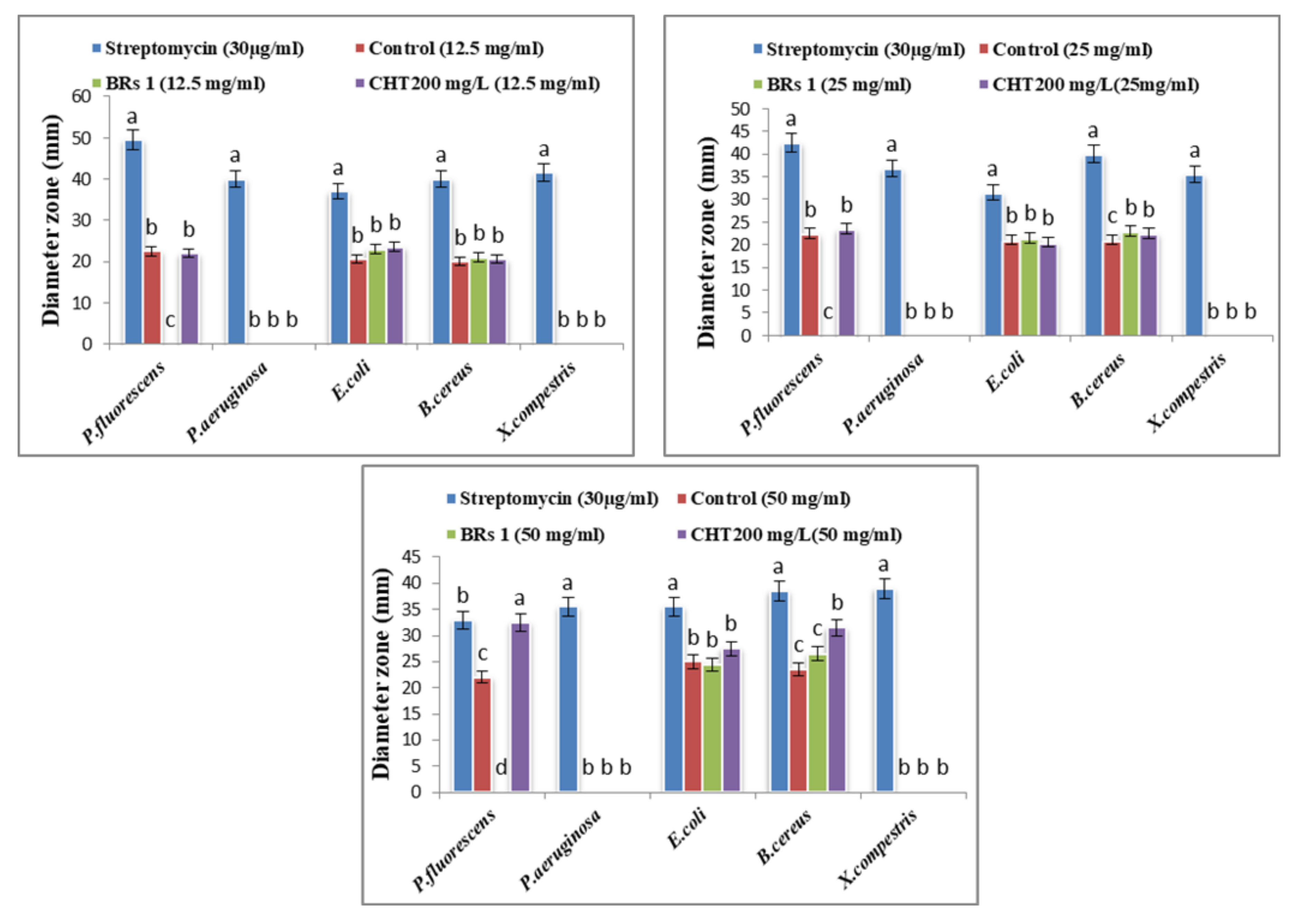Horticulturae 06 00100 g001 Horticulturae 06 00100 g001