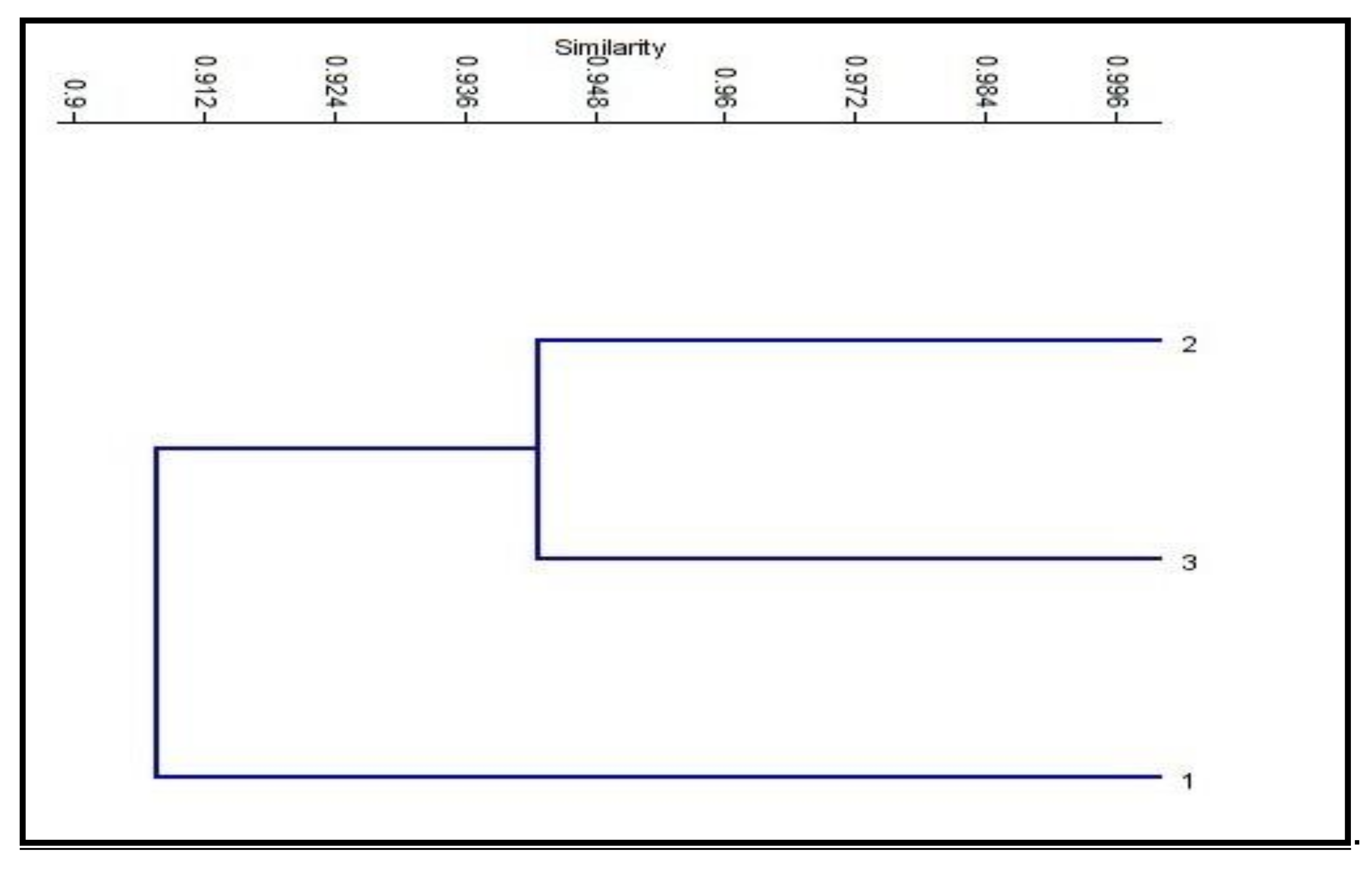 Horticulturae 06 00100 g004 Horticulturae 06 00100 g004