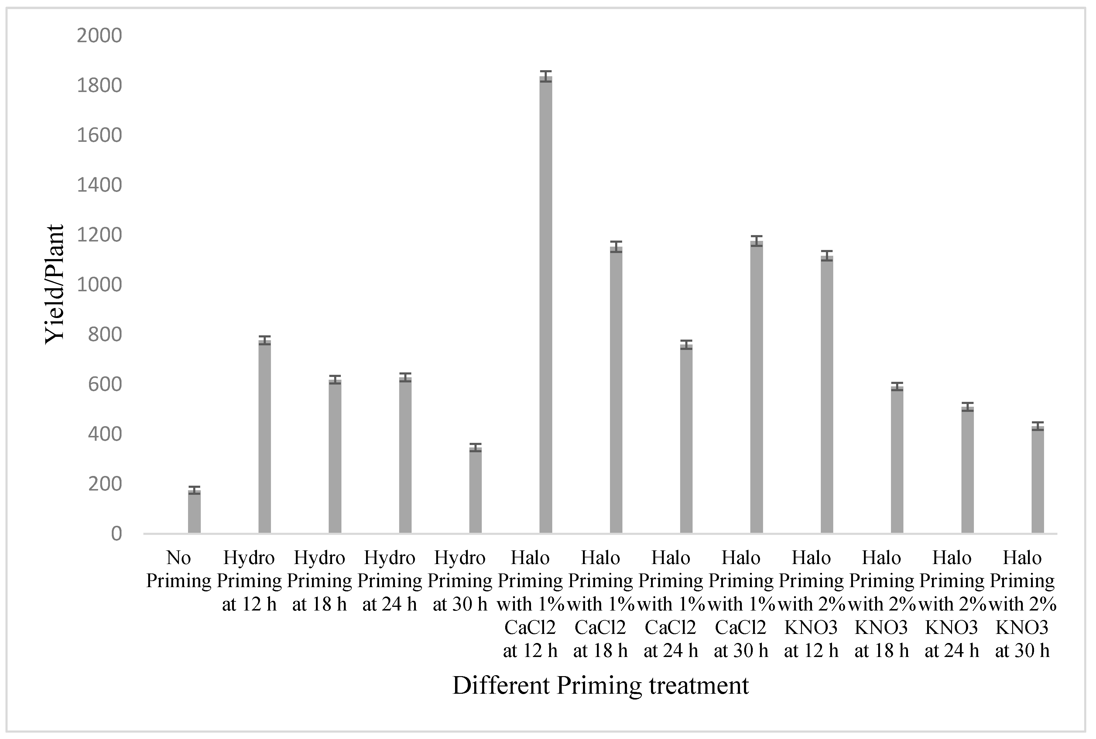 Horticulturae 06 00104 g001 Horticulturae 06 00104 g001