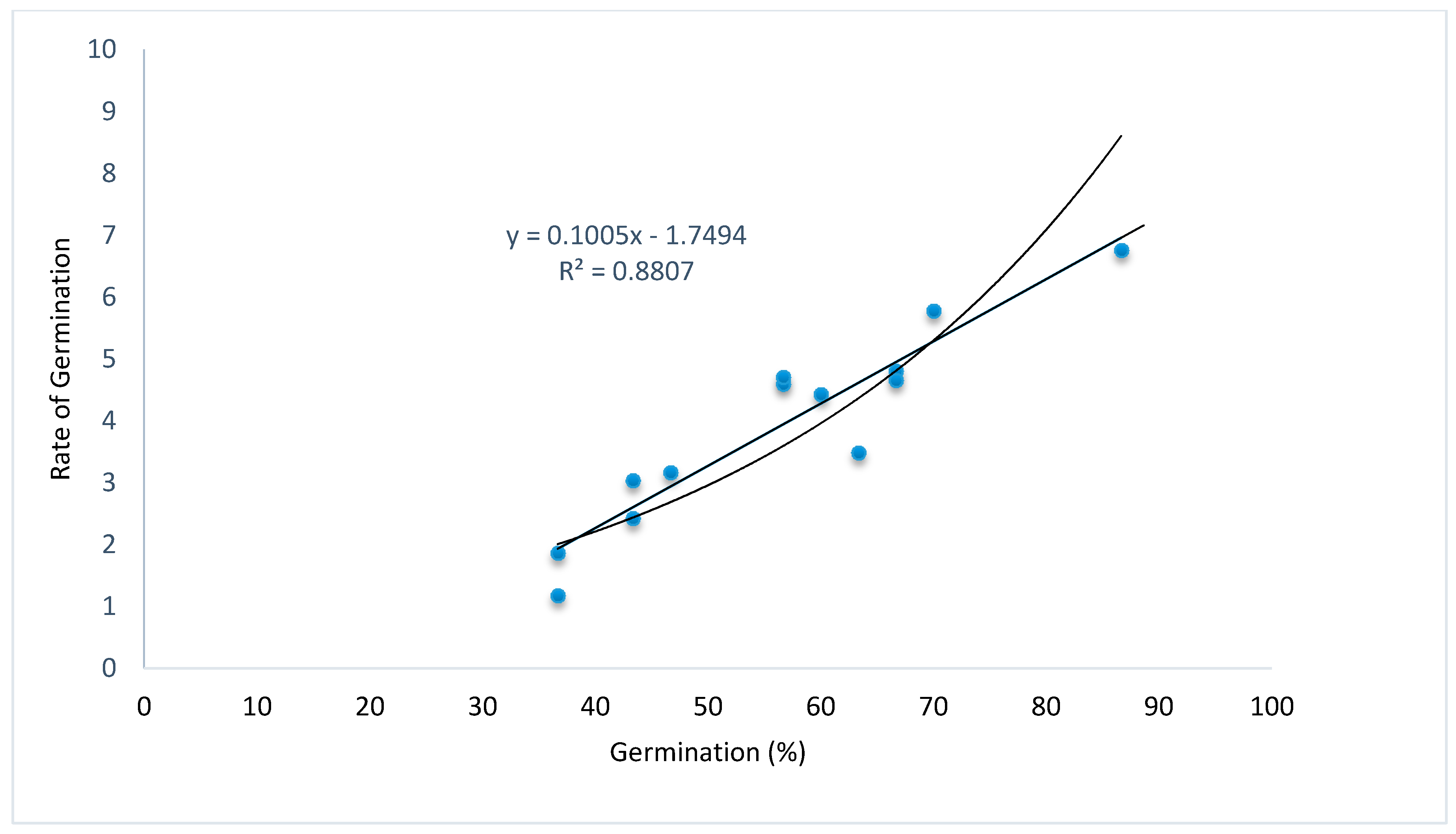 Horticulturae 06 00104 g002 Horticulturae 06 00104 g002