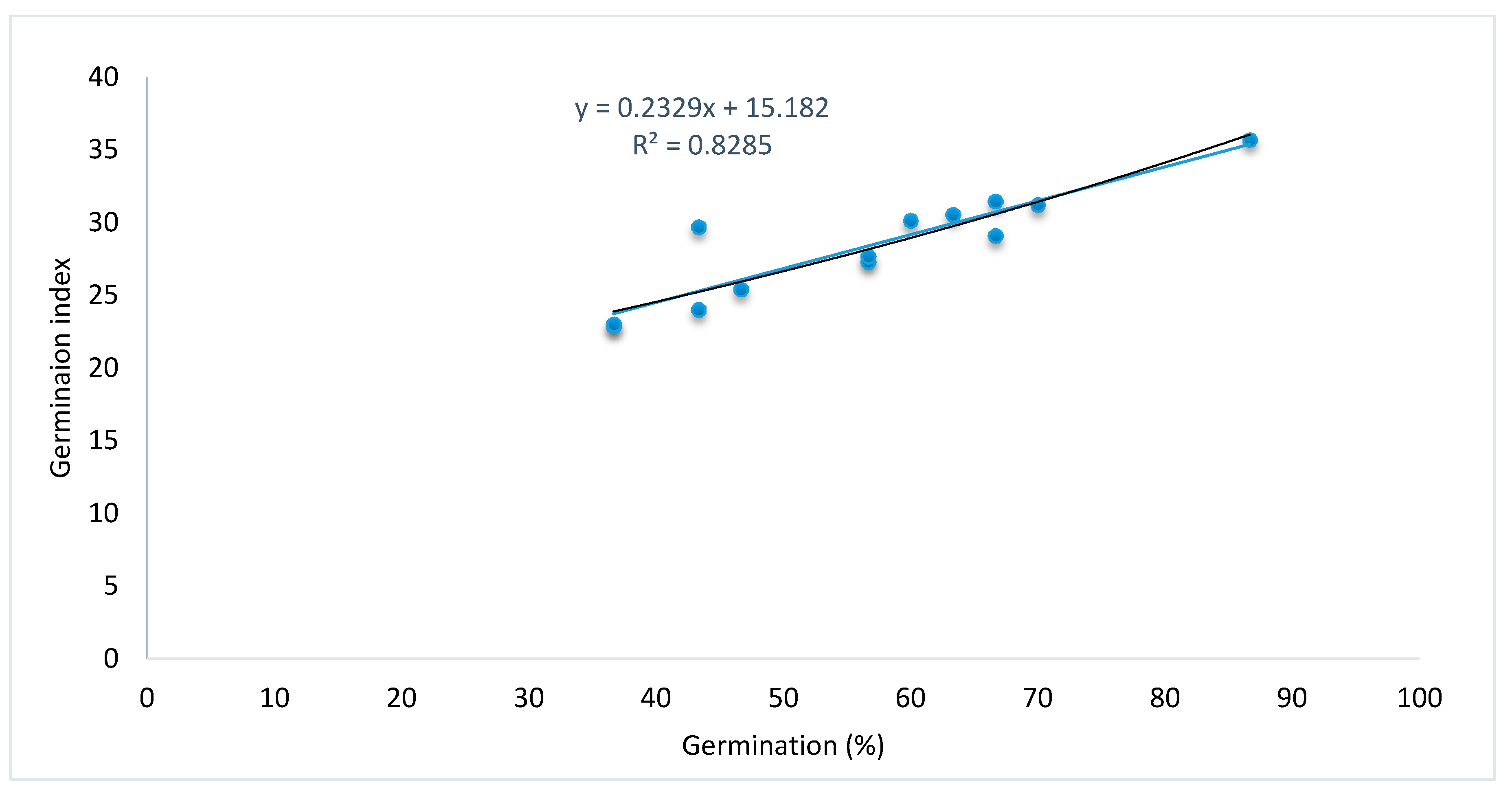 Horticulturae 06 00104 g003 Horticulturae 06 00104 g003