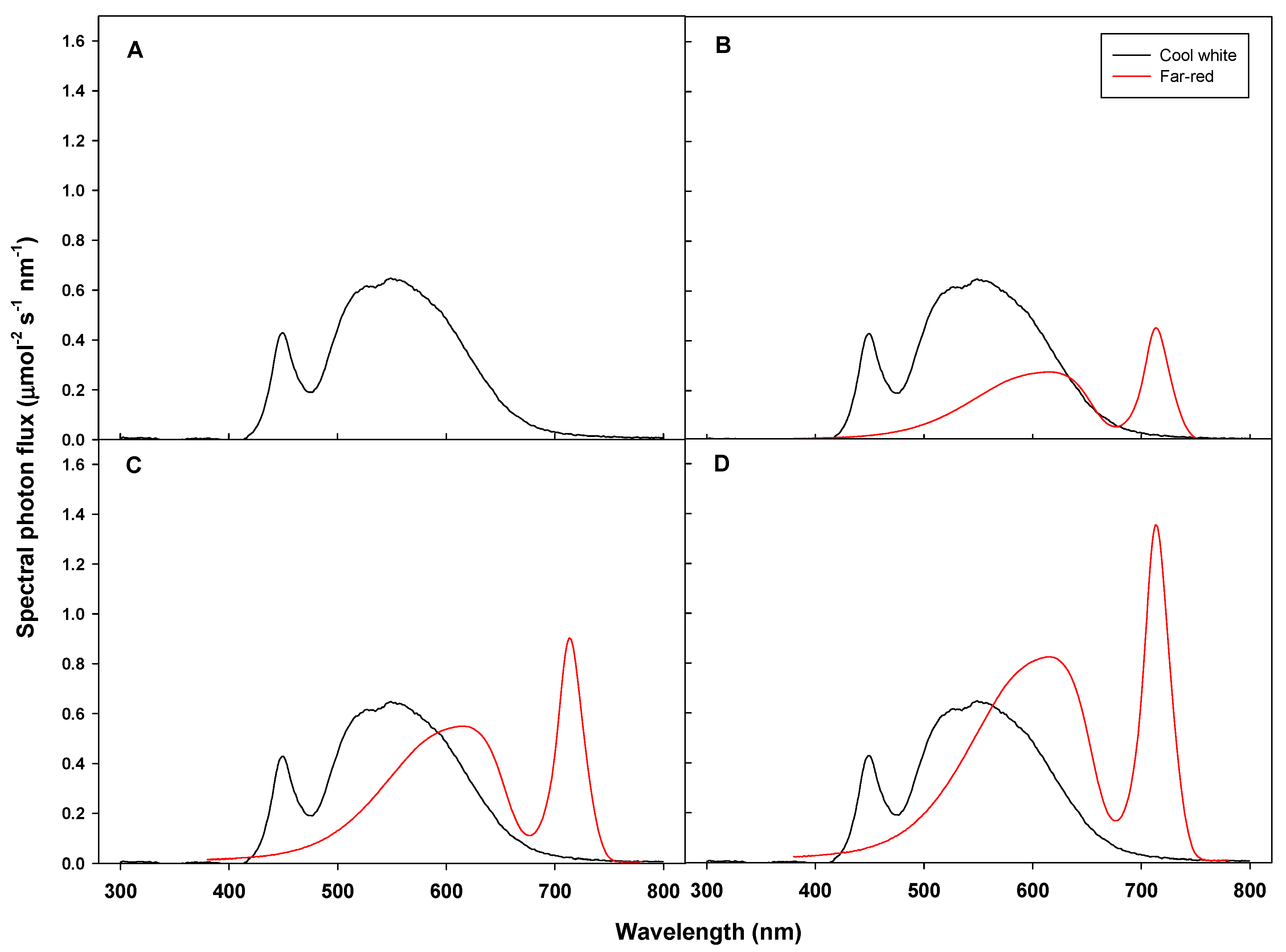 Horticulturae 06 00109 g001 Horticulturae 06 00109 g001