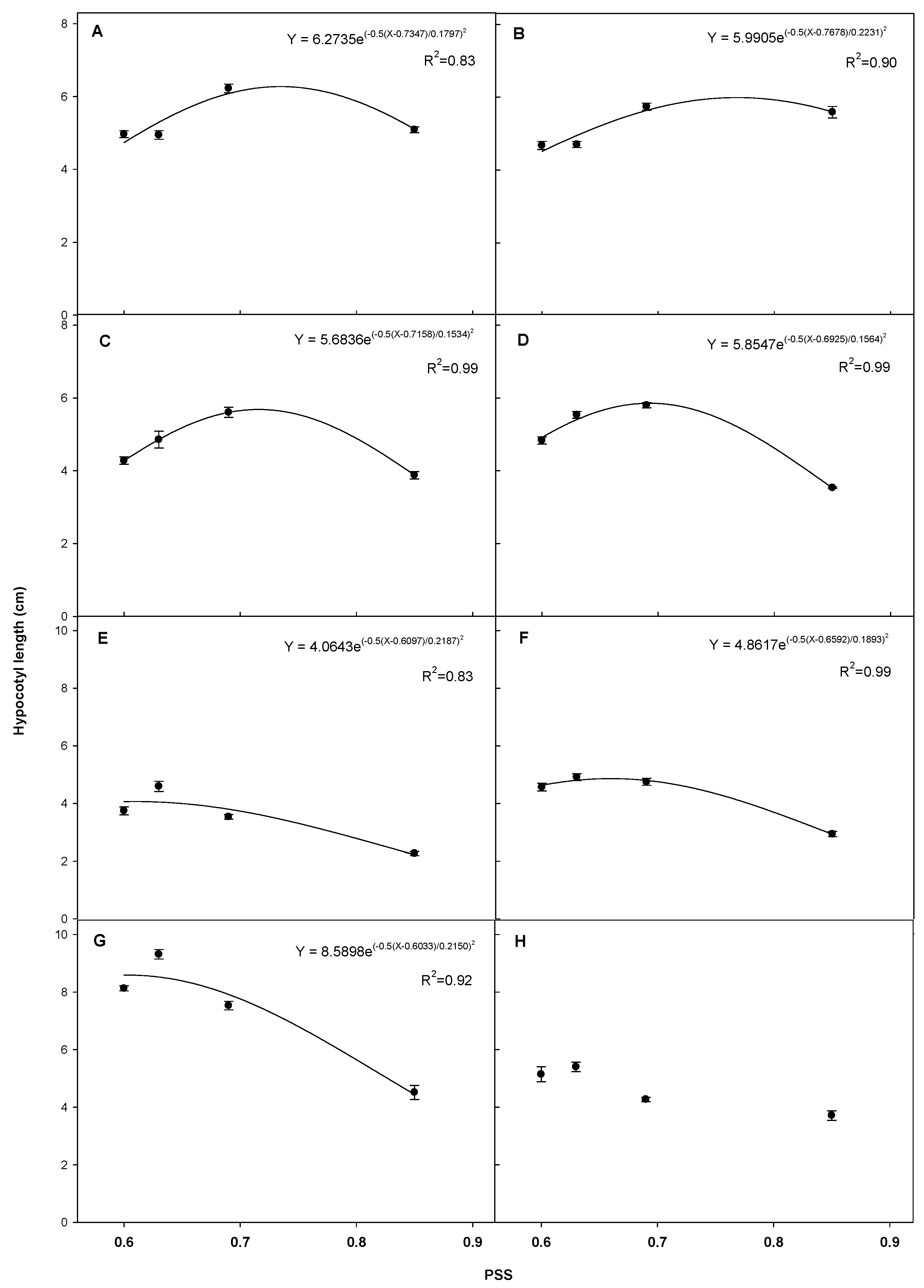 Horticulturae 06 00109 g004 Horticulturae 06 00109 g004