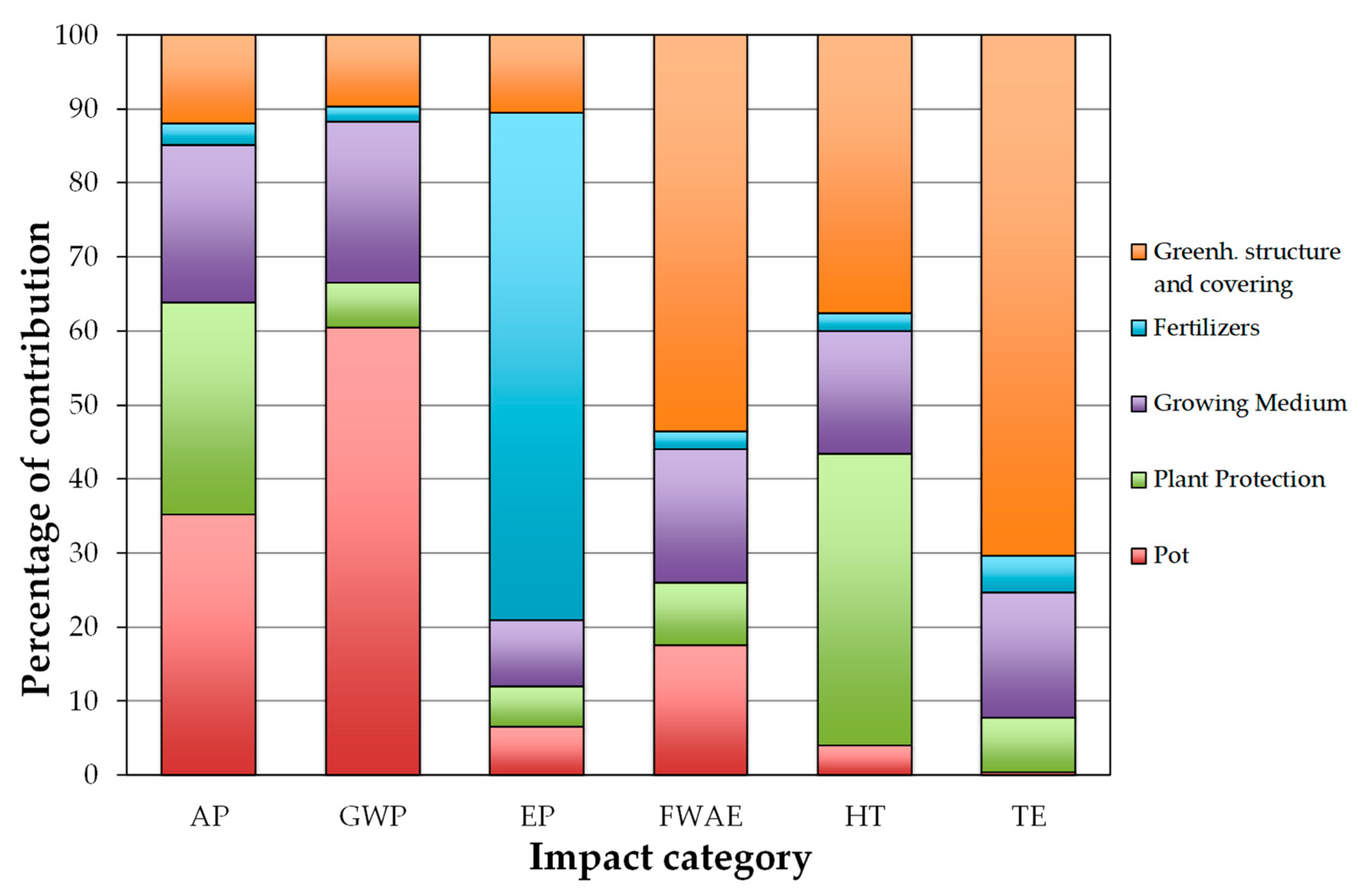 Horticulturae 07 00008 g001