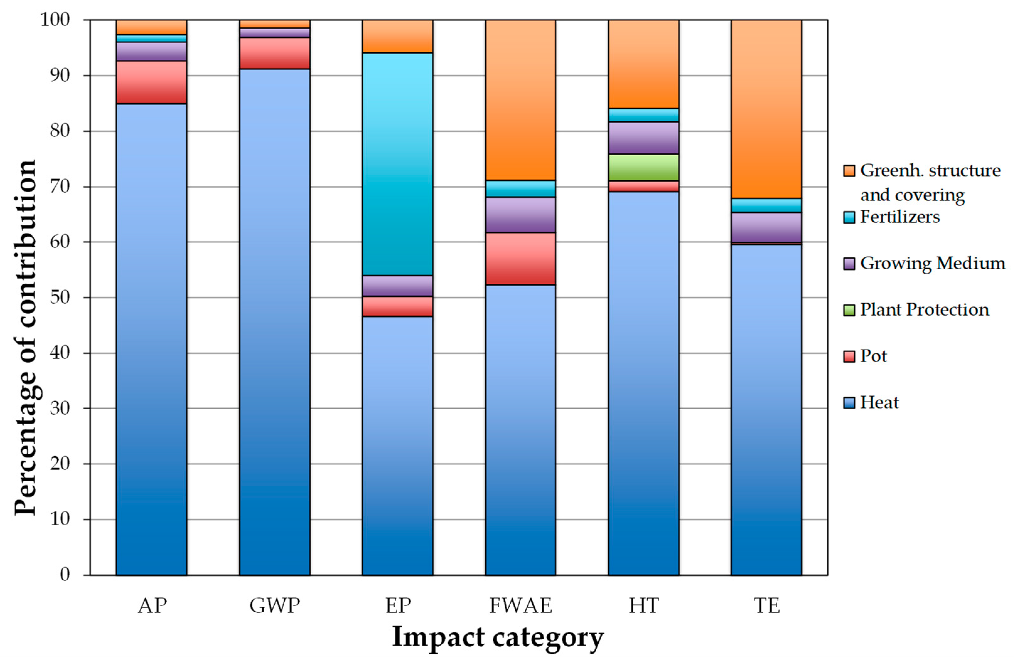 Horticulturae 07 00008 g002