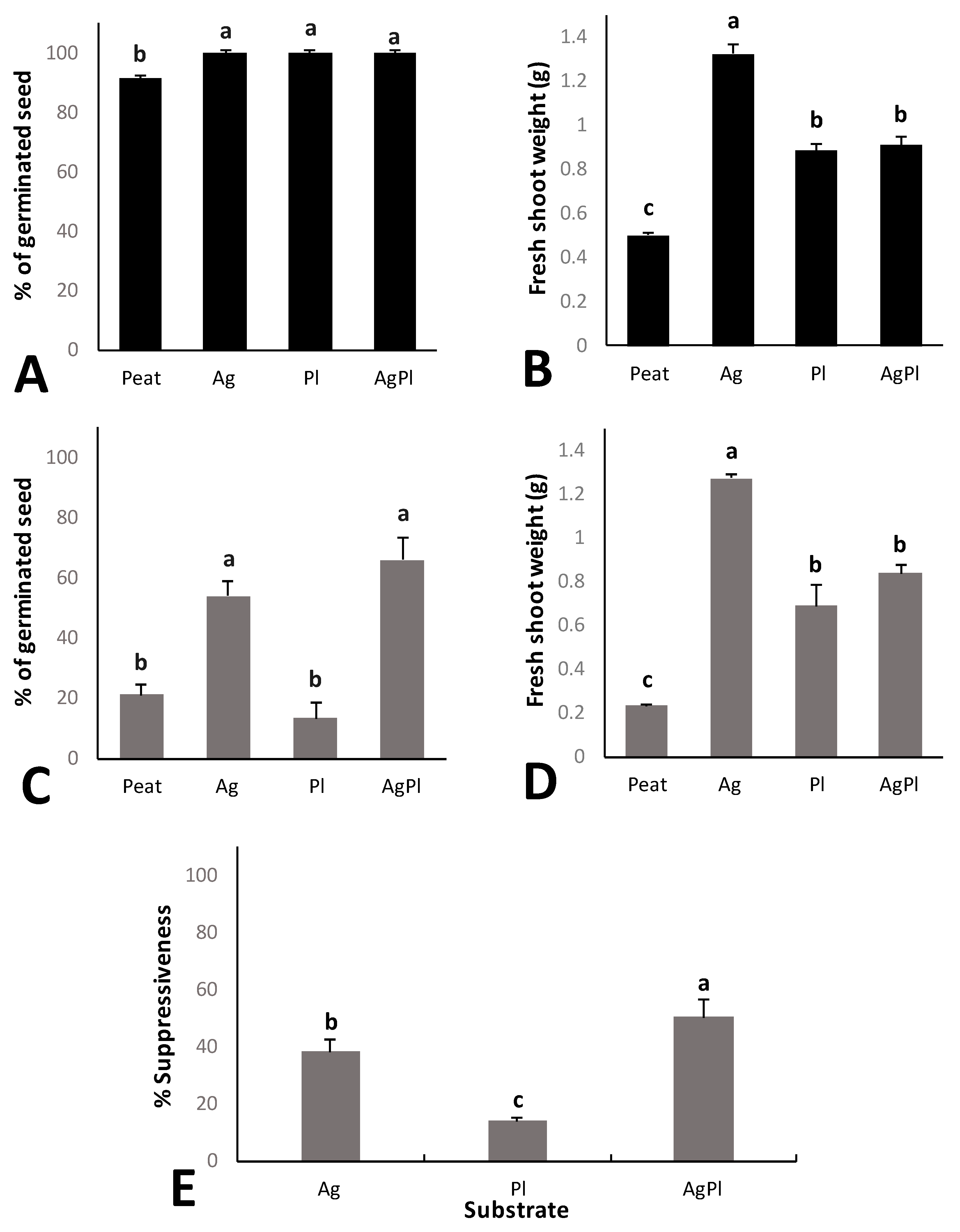 Horticulturae 07 00013 g002