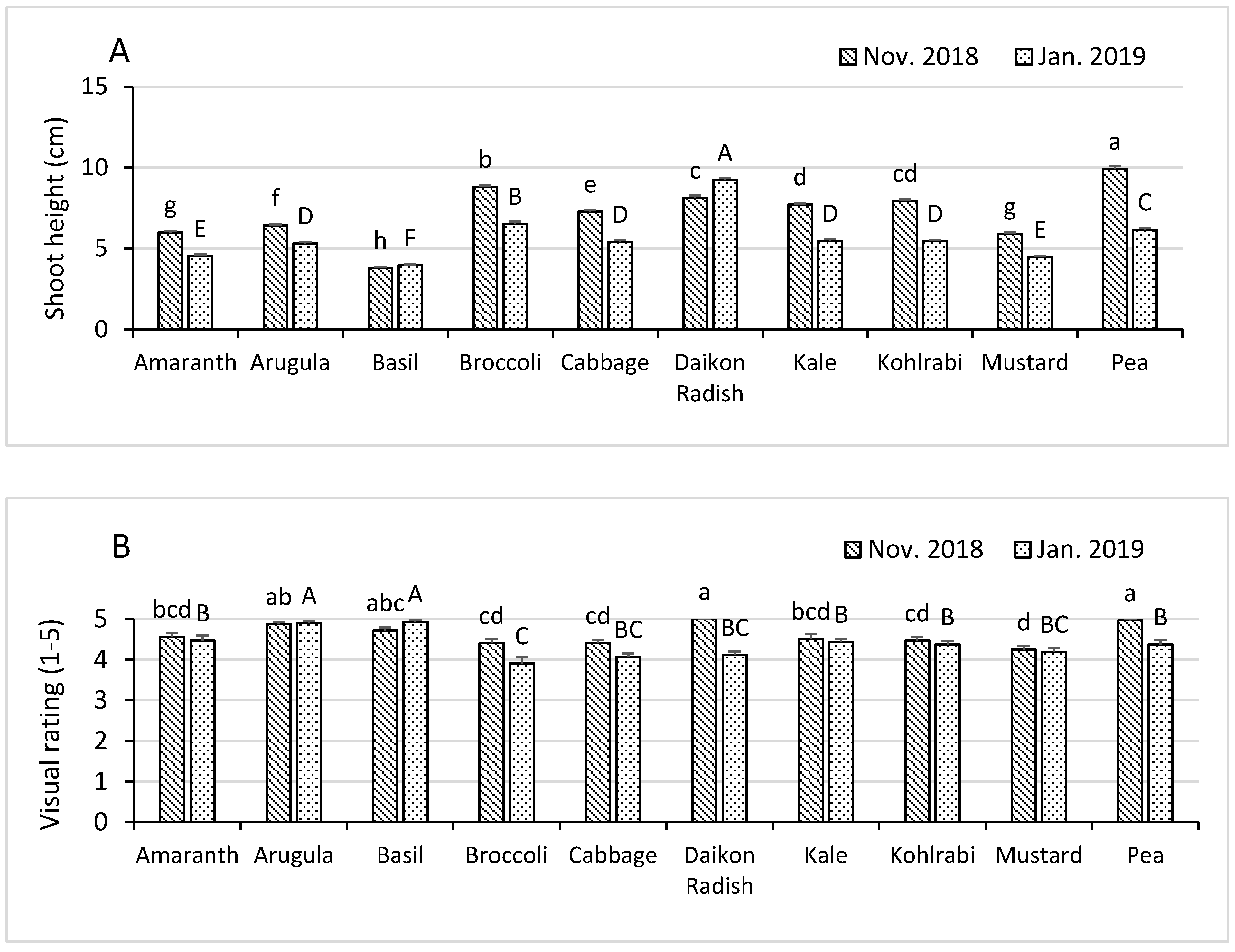 Horticulturae 07 00014 g002