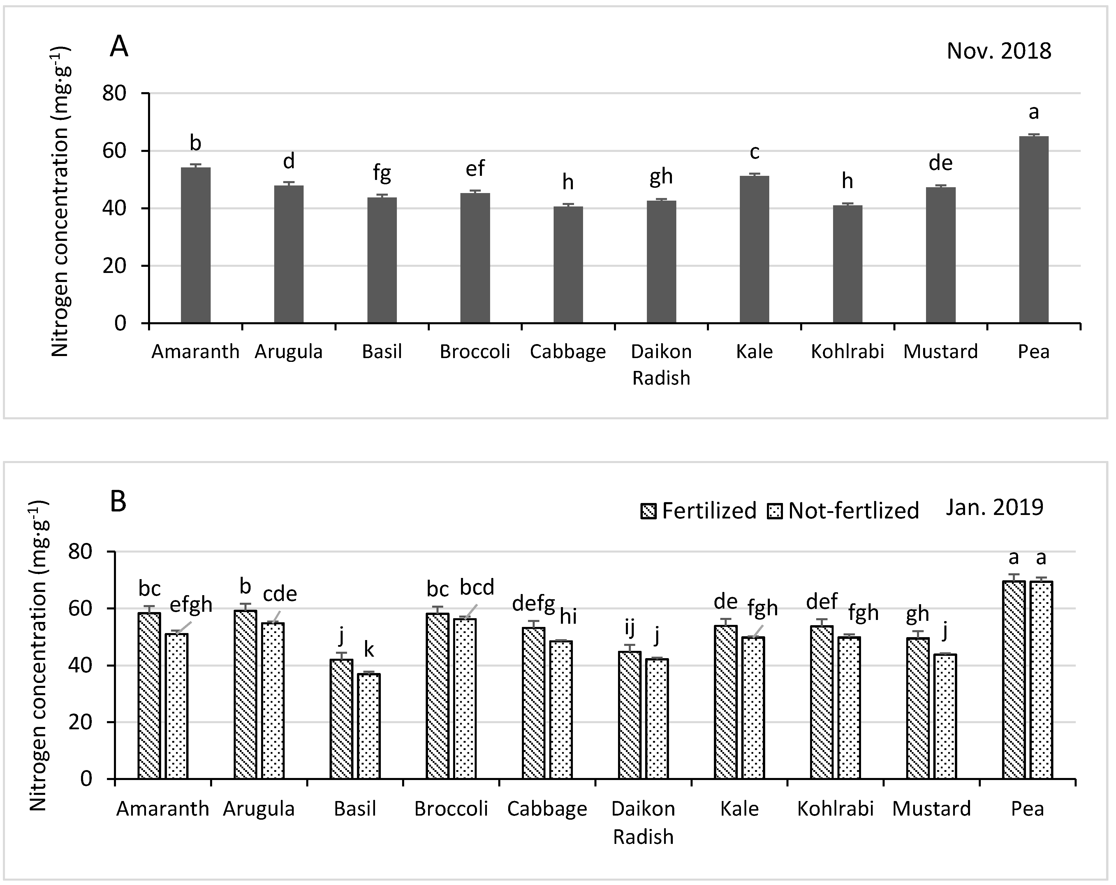 Horticulturae 07 00014 g003