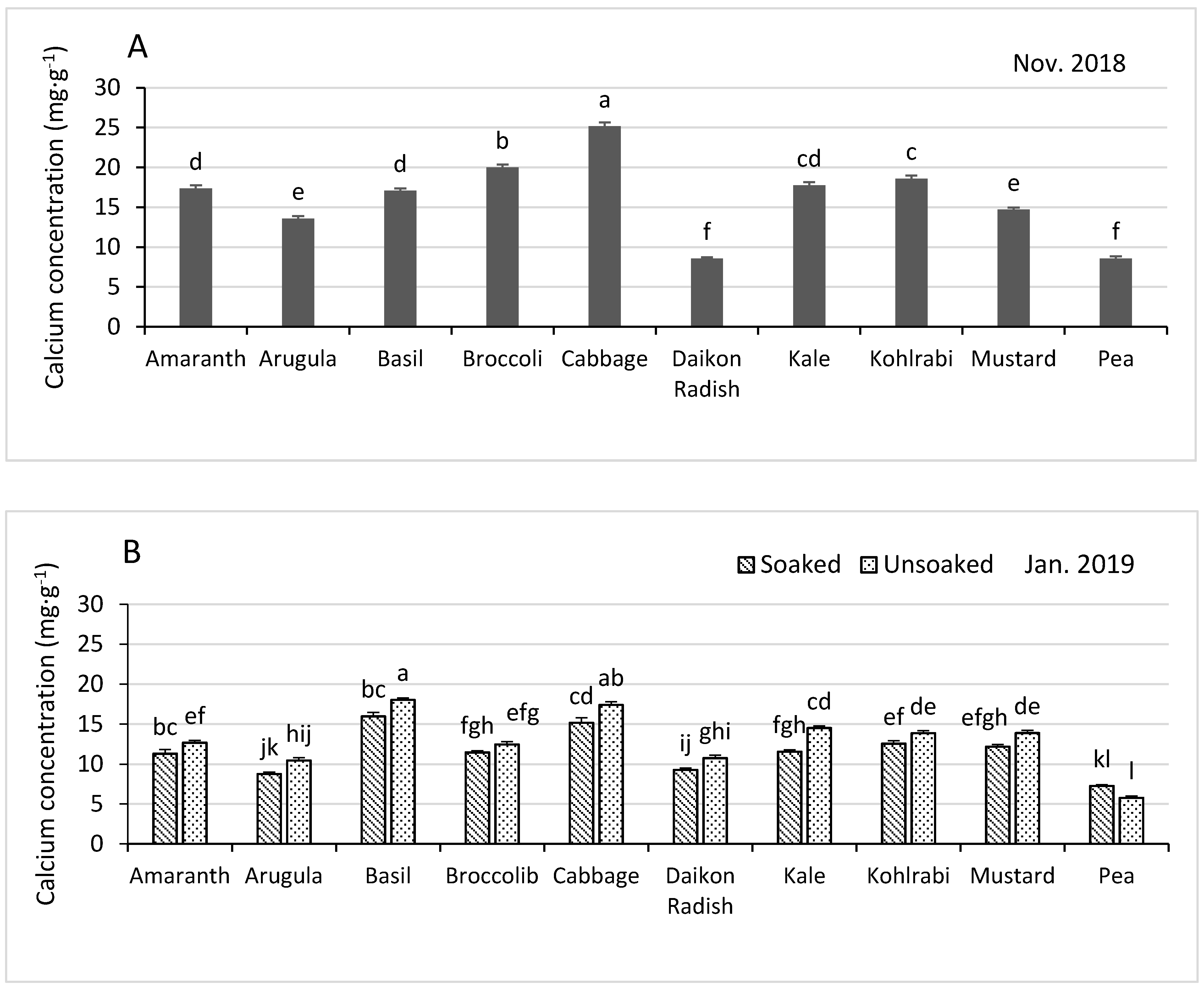 Horticulturae 07 00014 g004