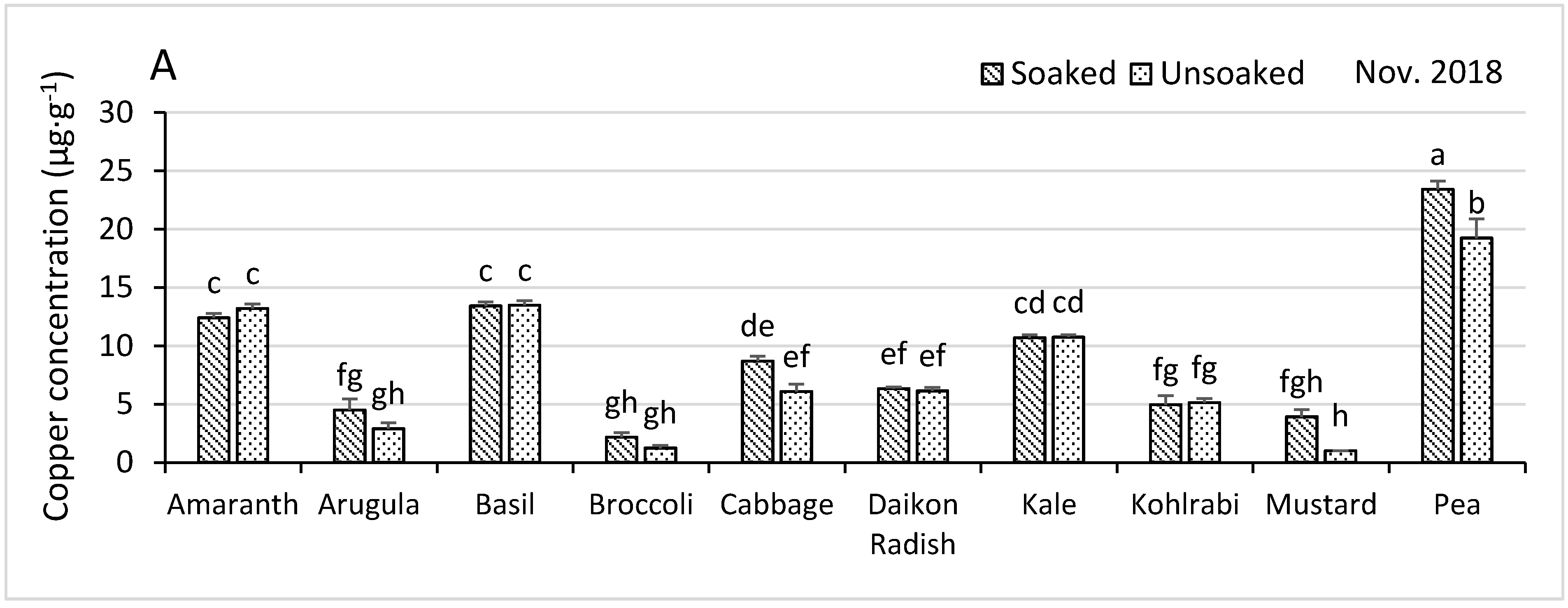 Horticulturae 07 00014 g005a