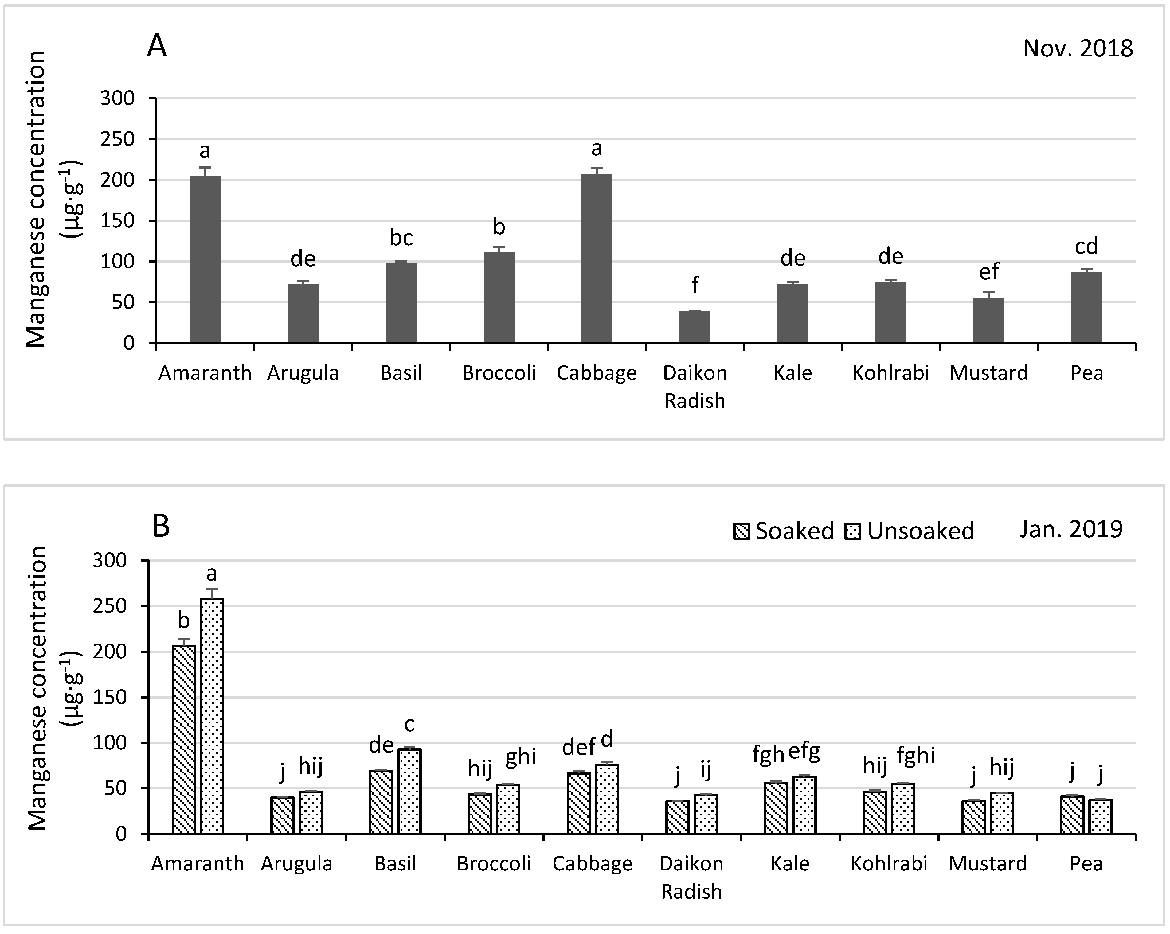 Horticulturae 07 00014 g006