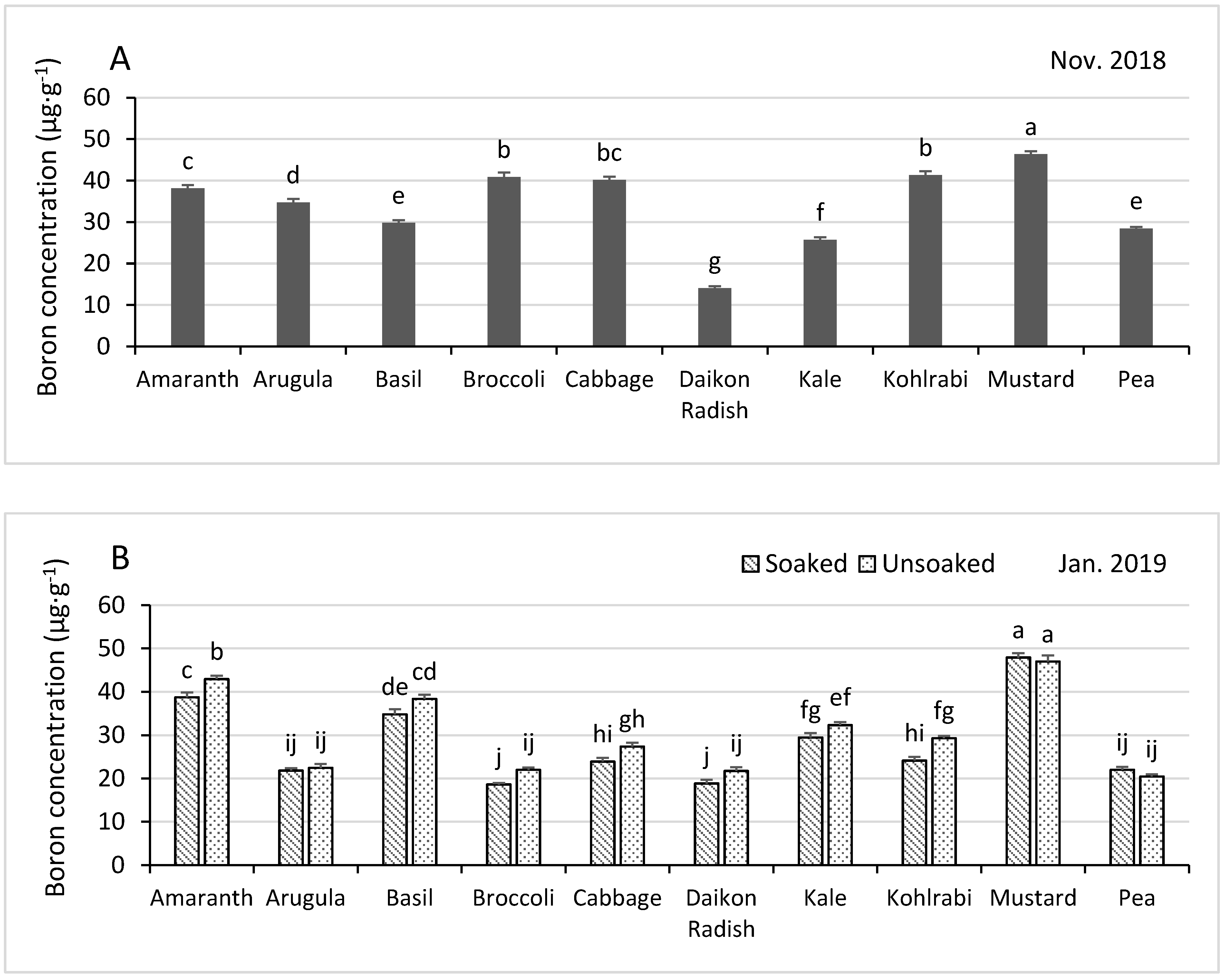 Horticulturae 07 00014 g007