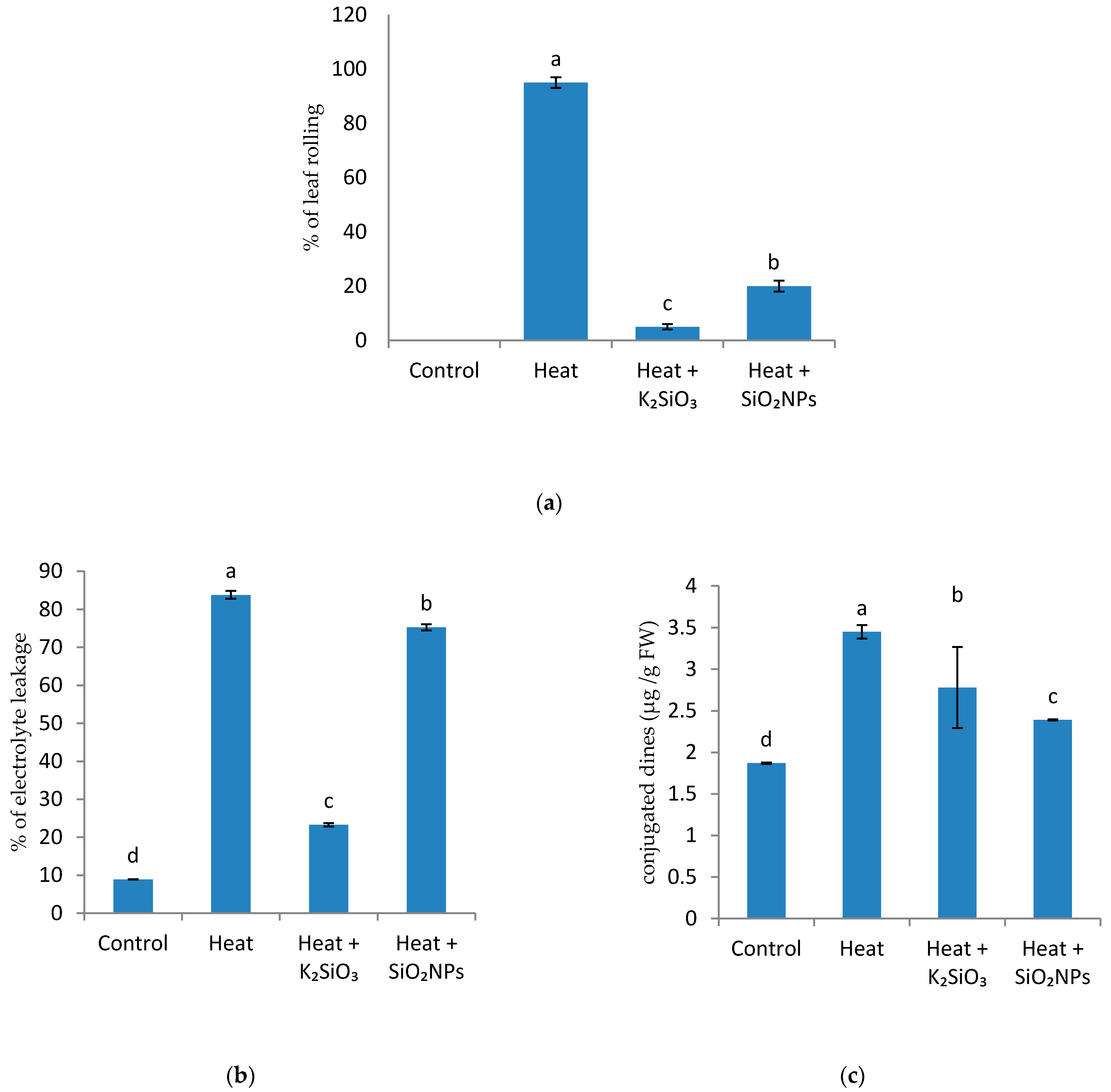 Horticulturae 07 00016 g002