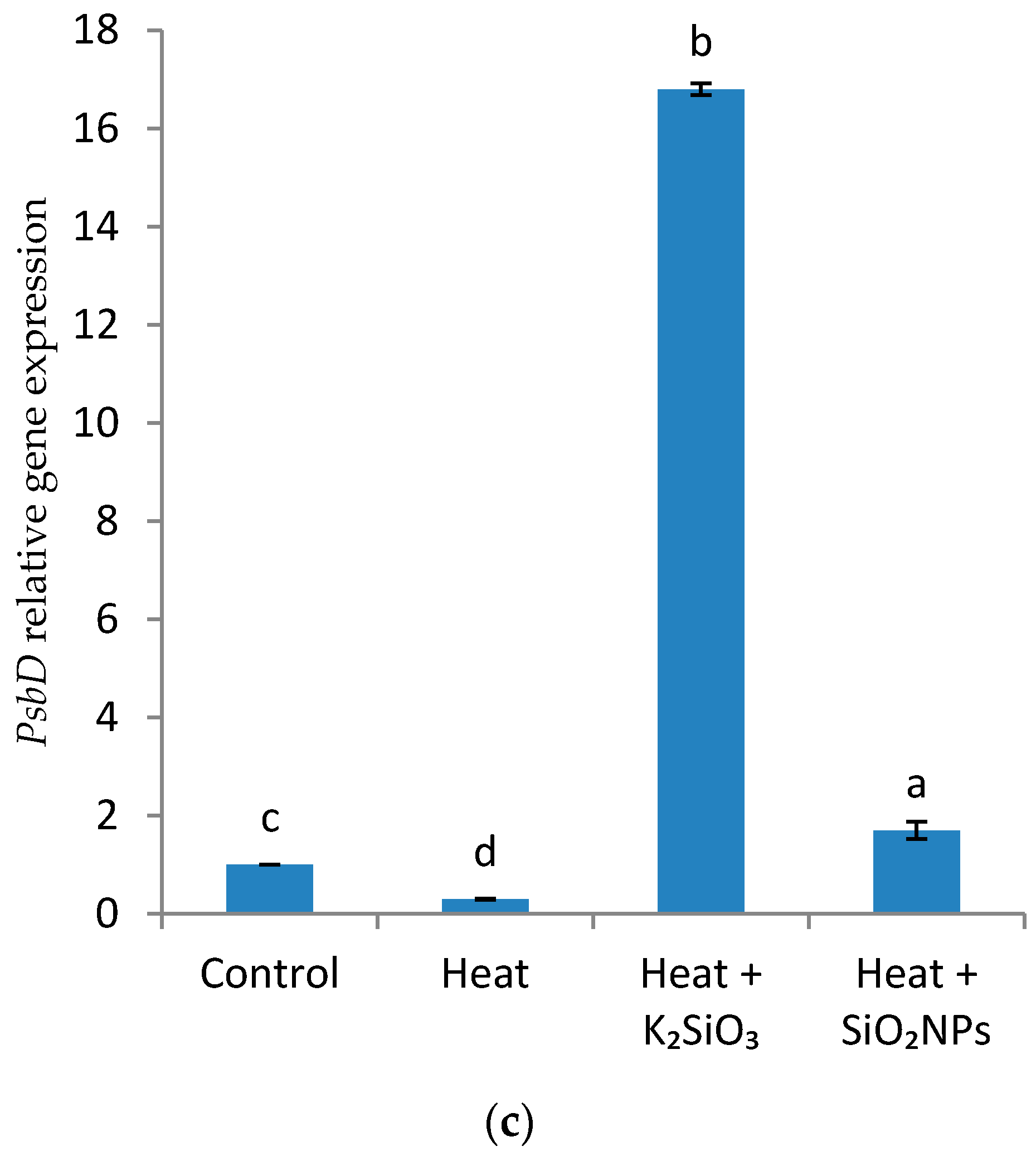 Horticulturae 07 00016 g004b