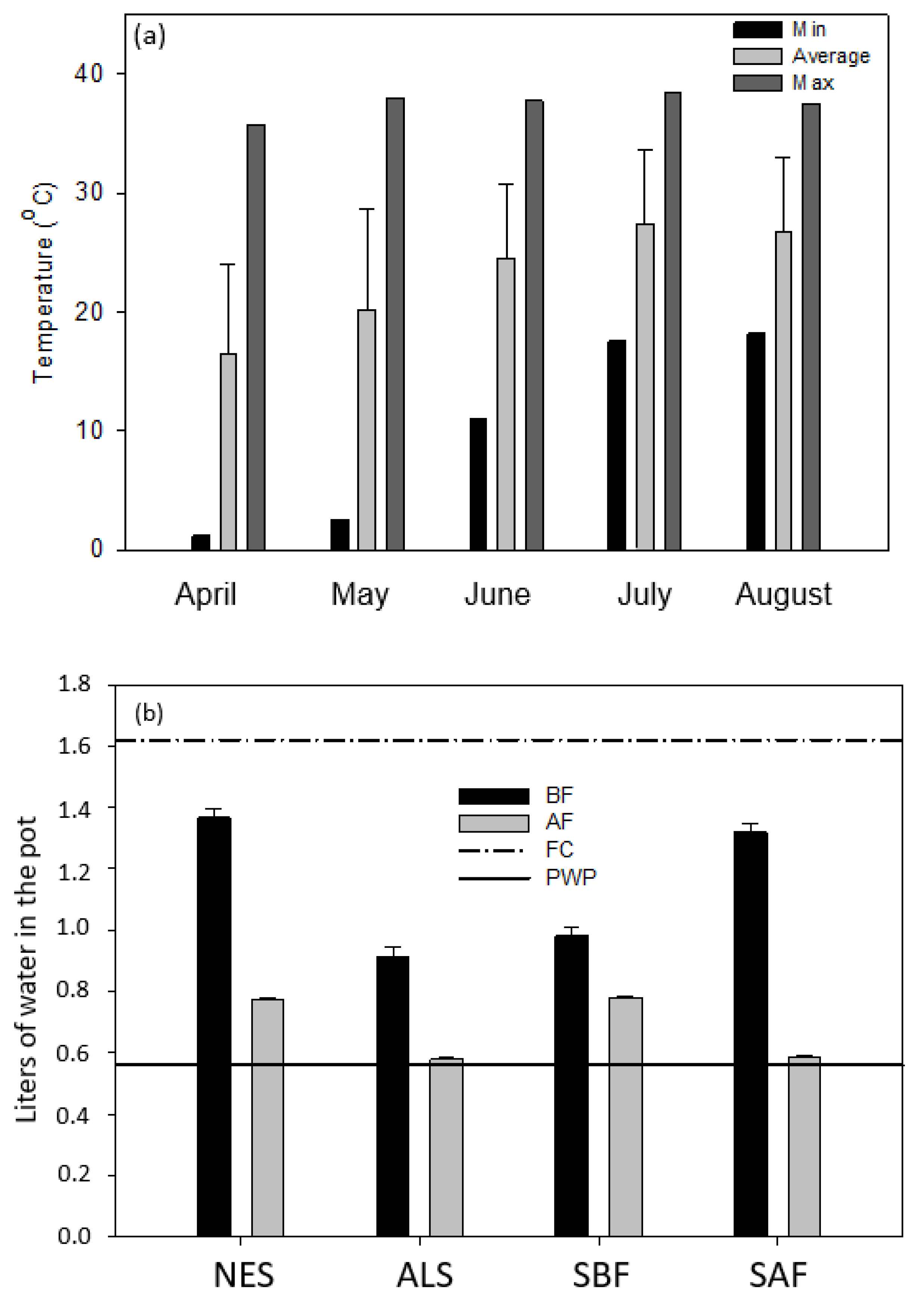 Horticulturae 07 00017 g002