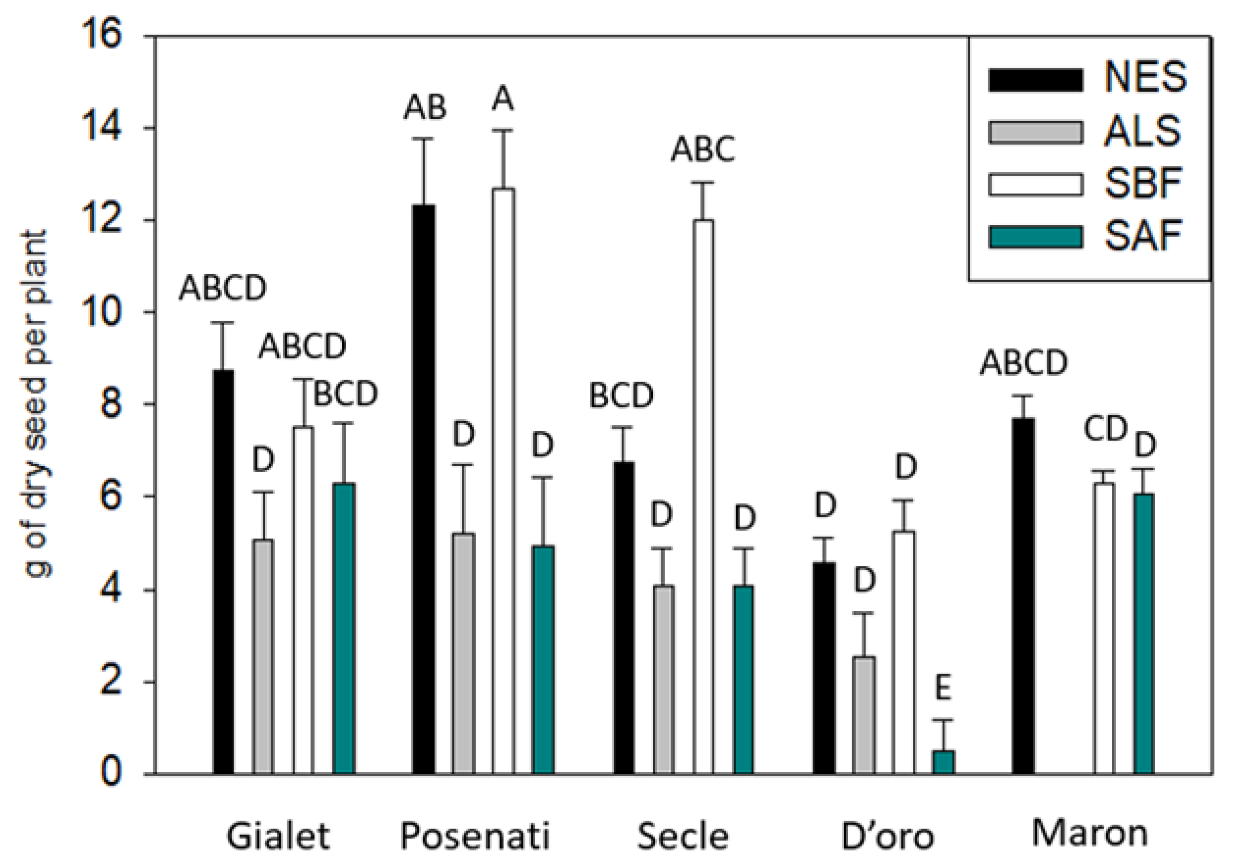 Horticulturae 07 00017 g003