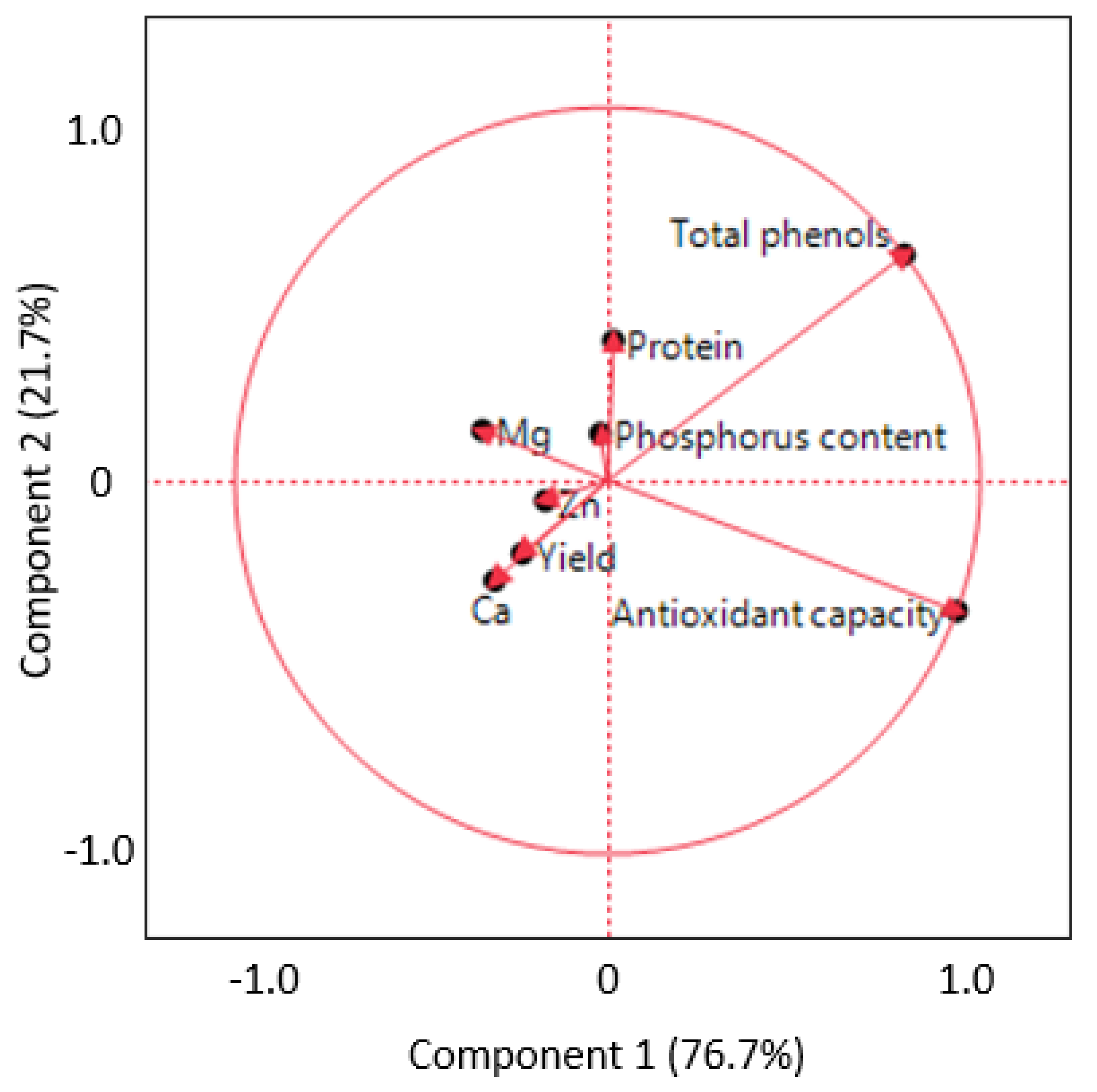 Horticulturae 07 00017 g004