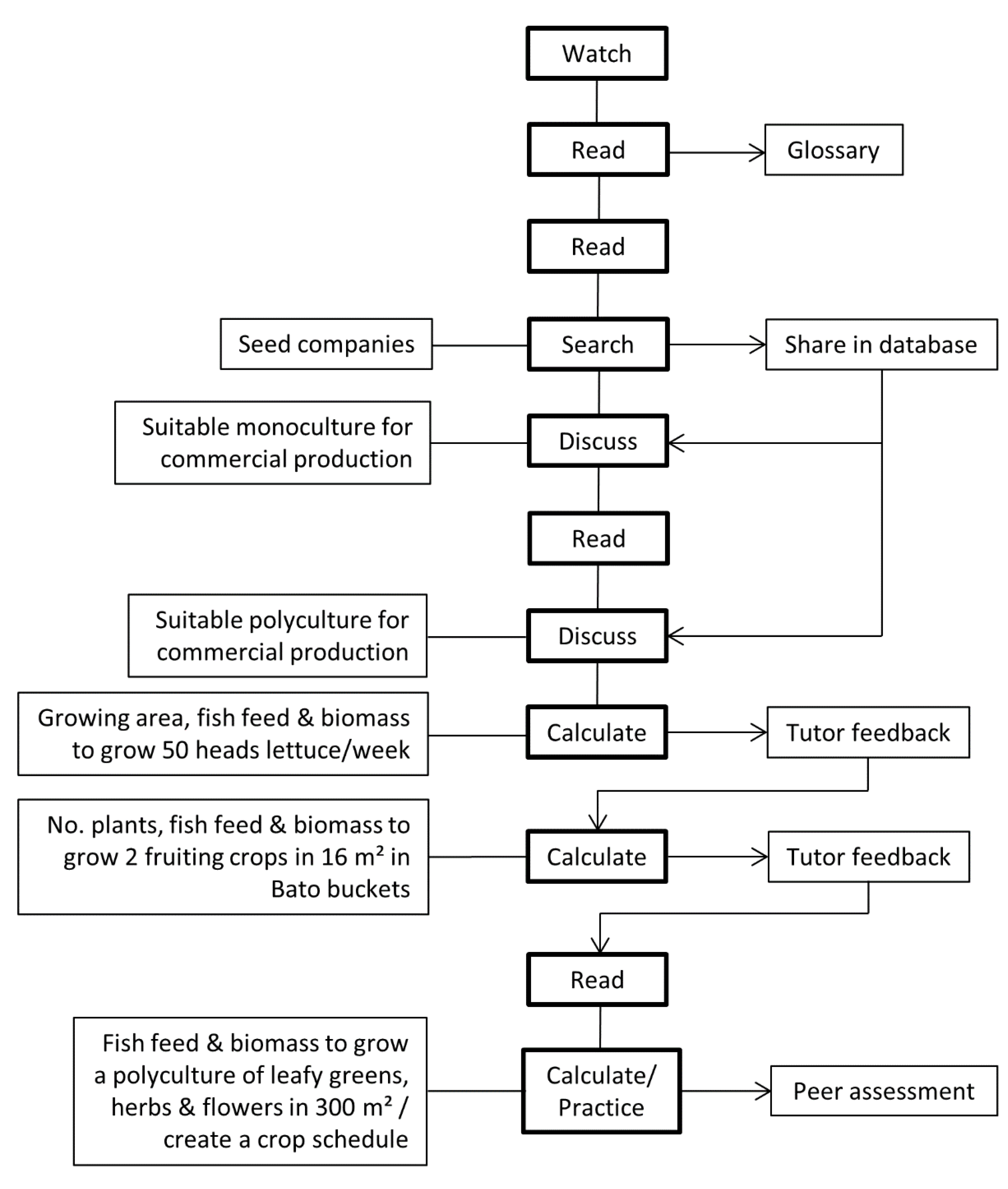 Horticulturae 07 00018 g001
