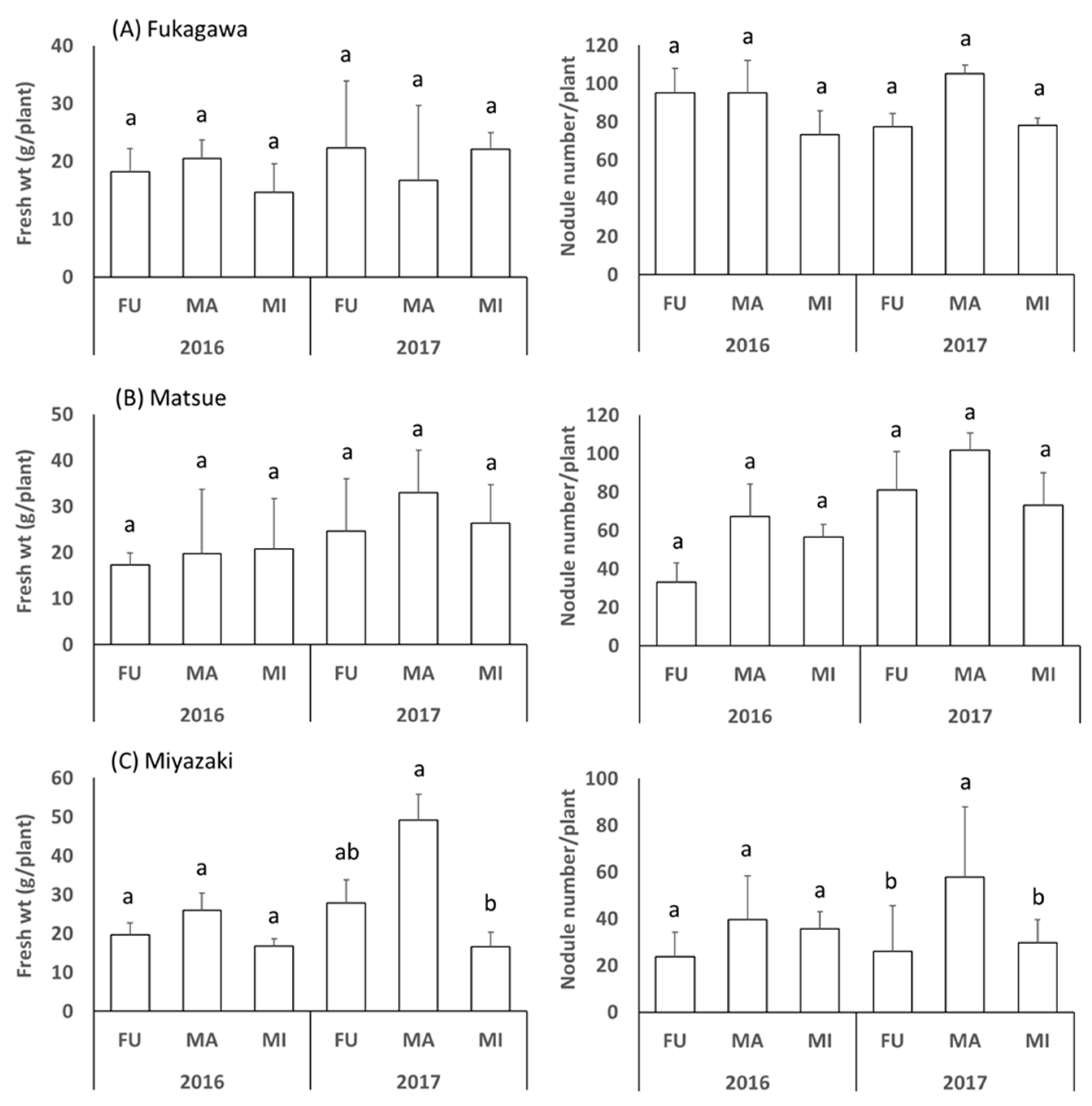 Horticulturae 07 00022 g001