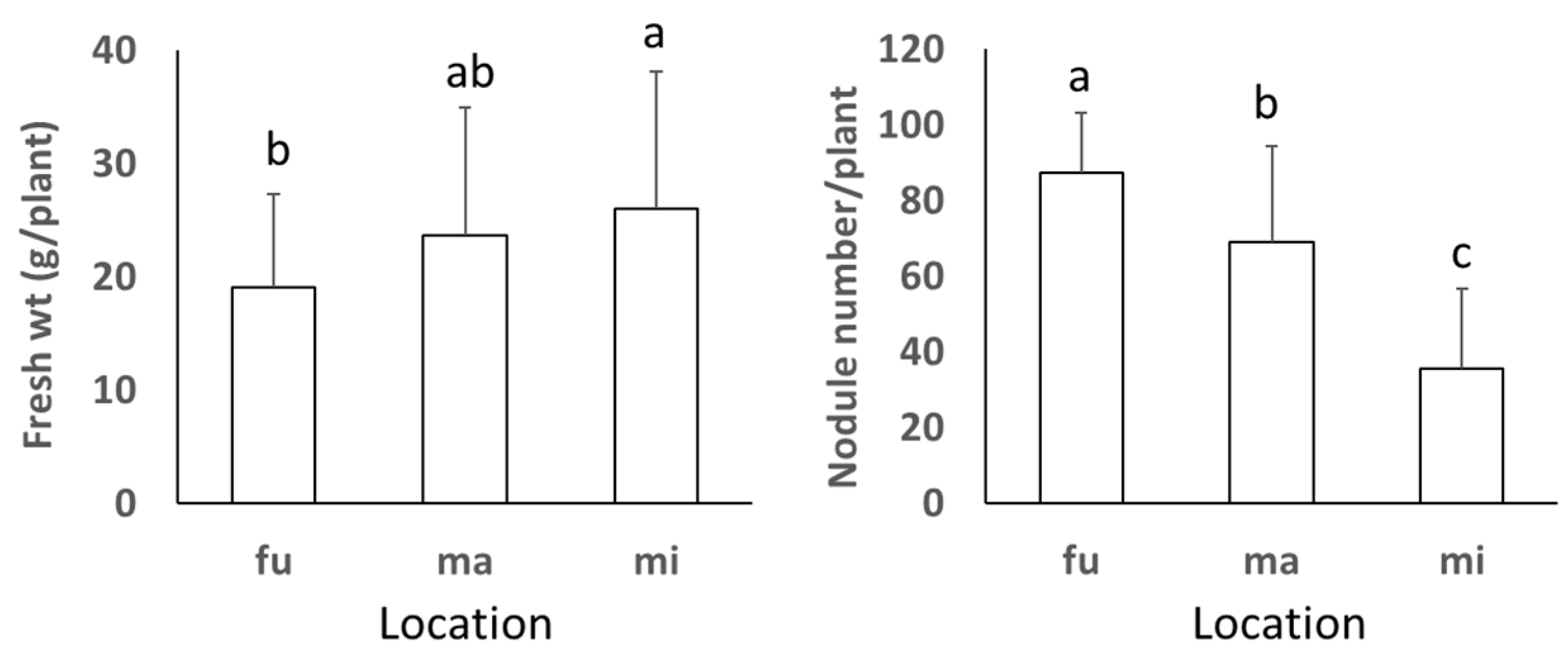 Horticulturae 07 00022 g002