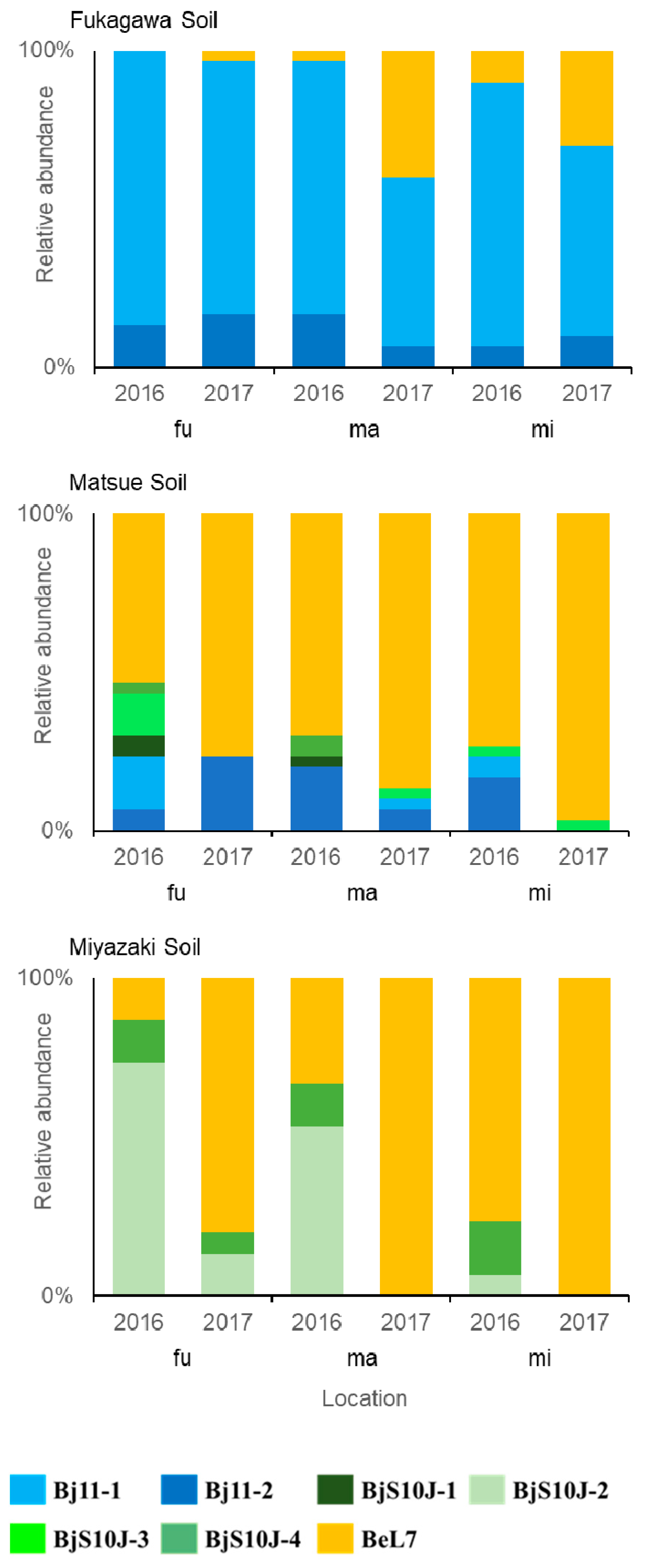 Horticulturae 07 00022 g004