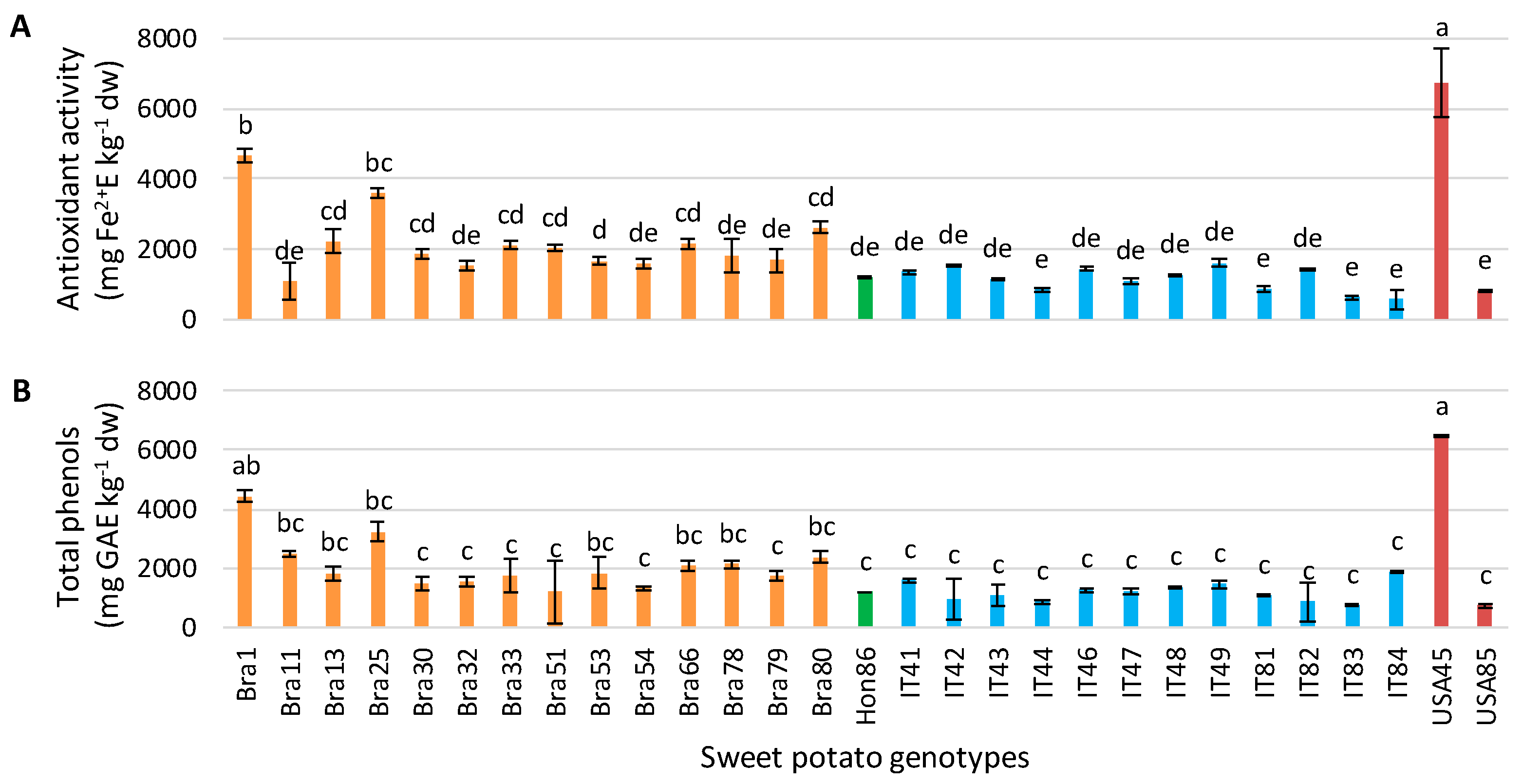 Horticulturae 07 00023 g001