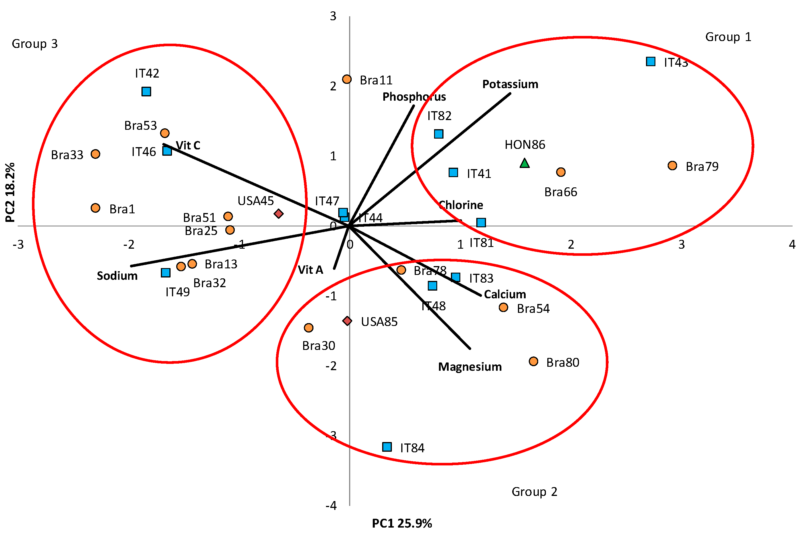 Horticulturae 07 00023 g002
