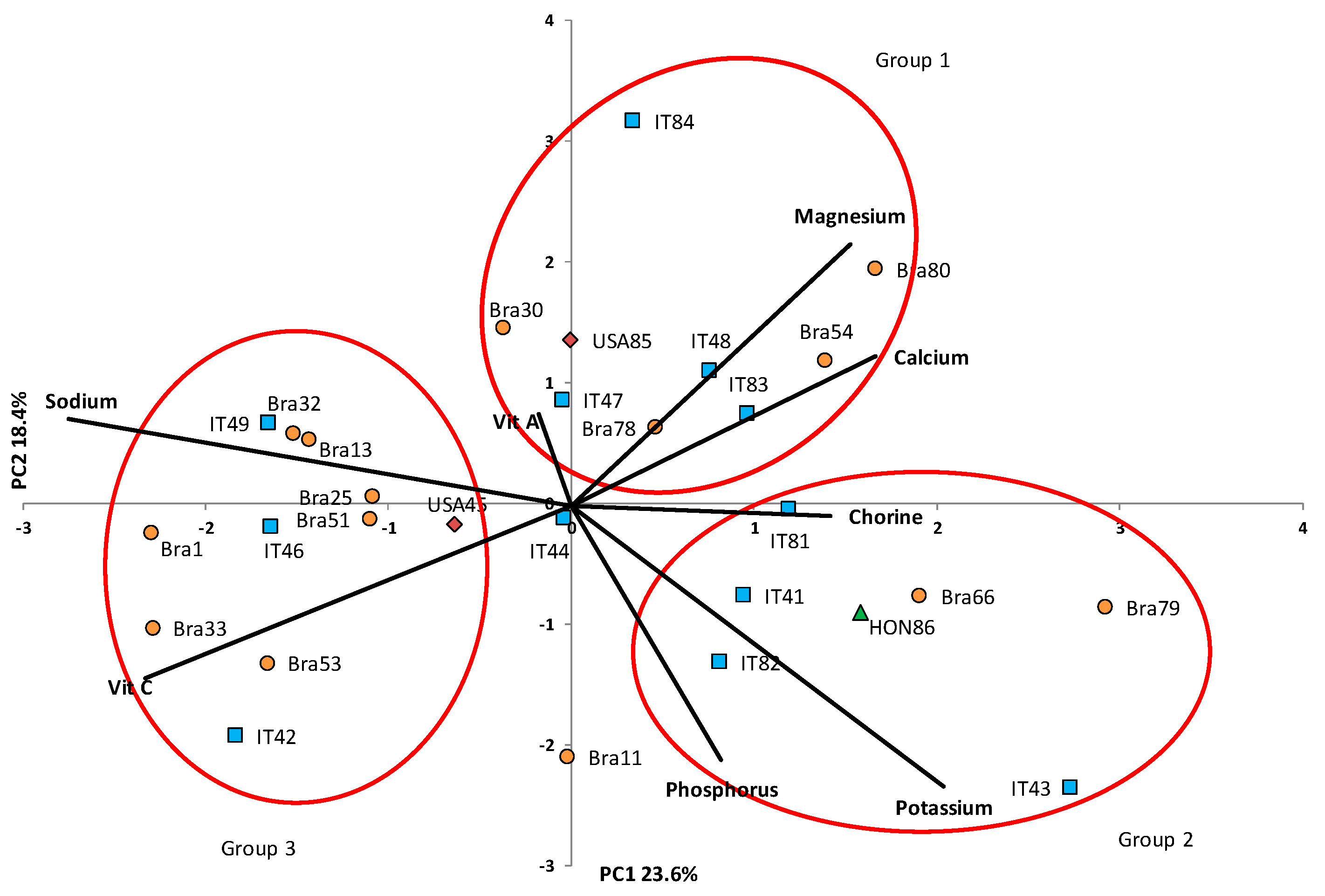 Horticulturae 07 00023 g003