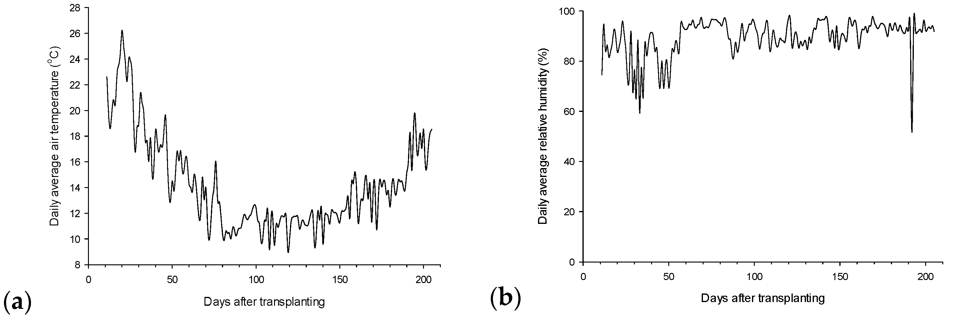 Horticulturae 07 00030 g002a