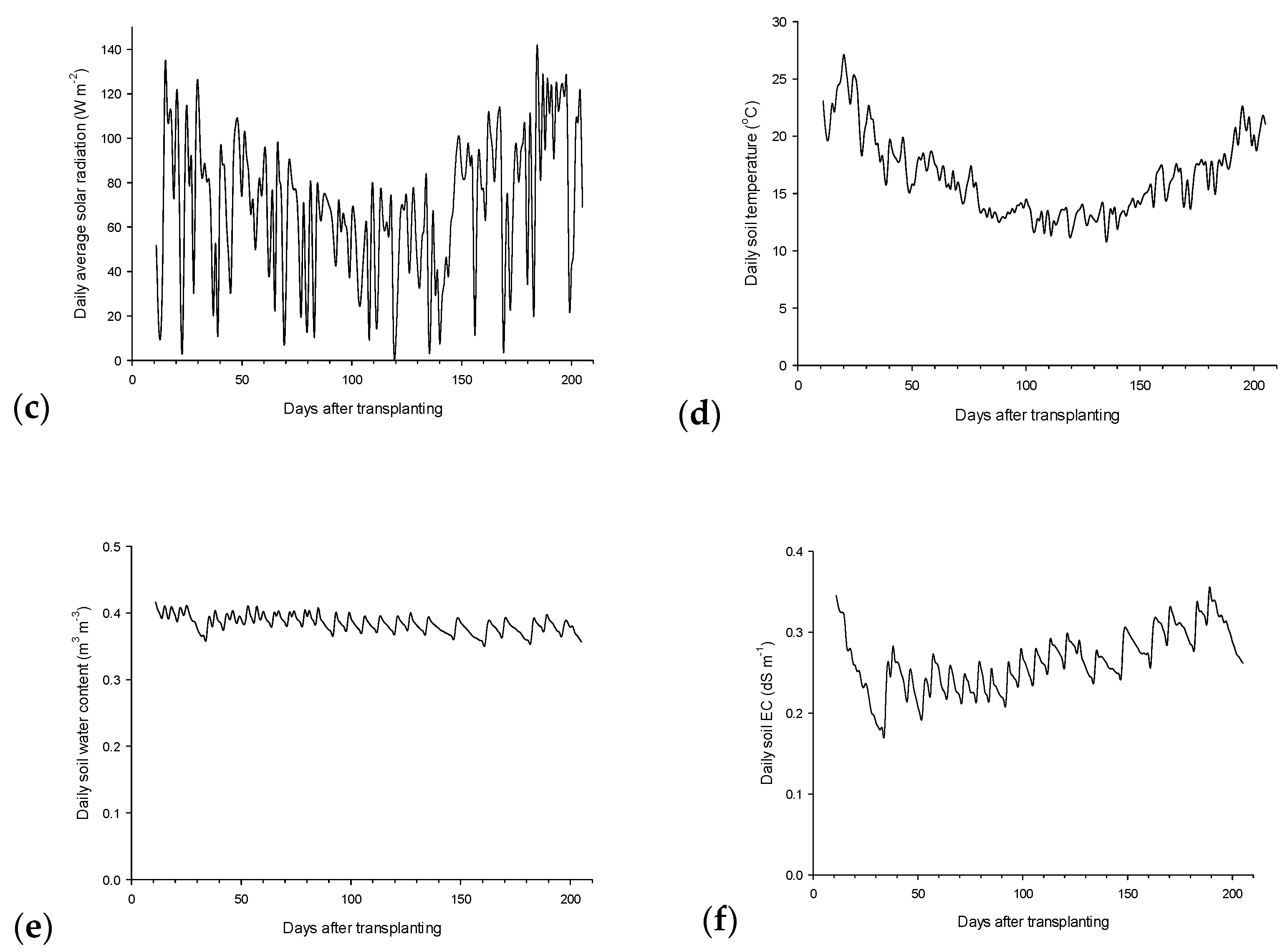 Horticulturae 07 00030 g002b